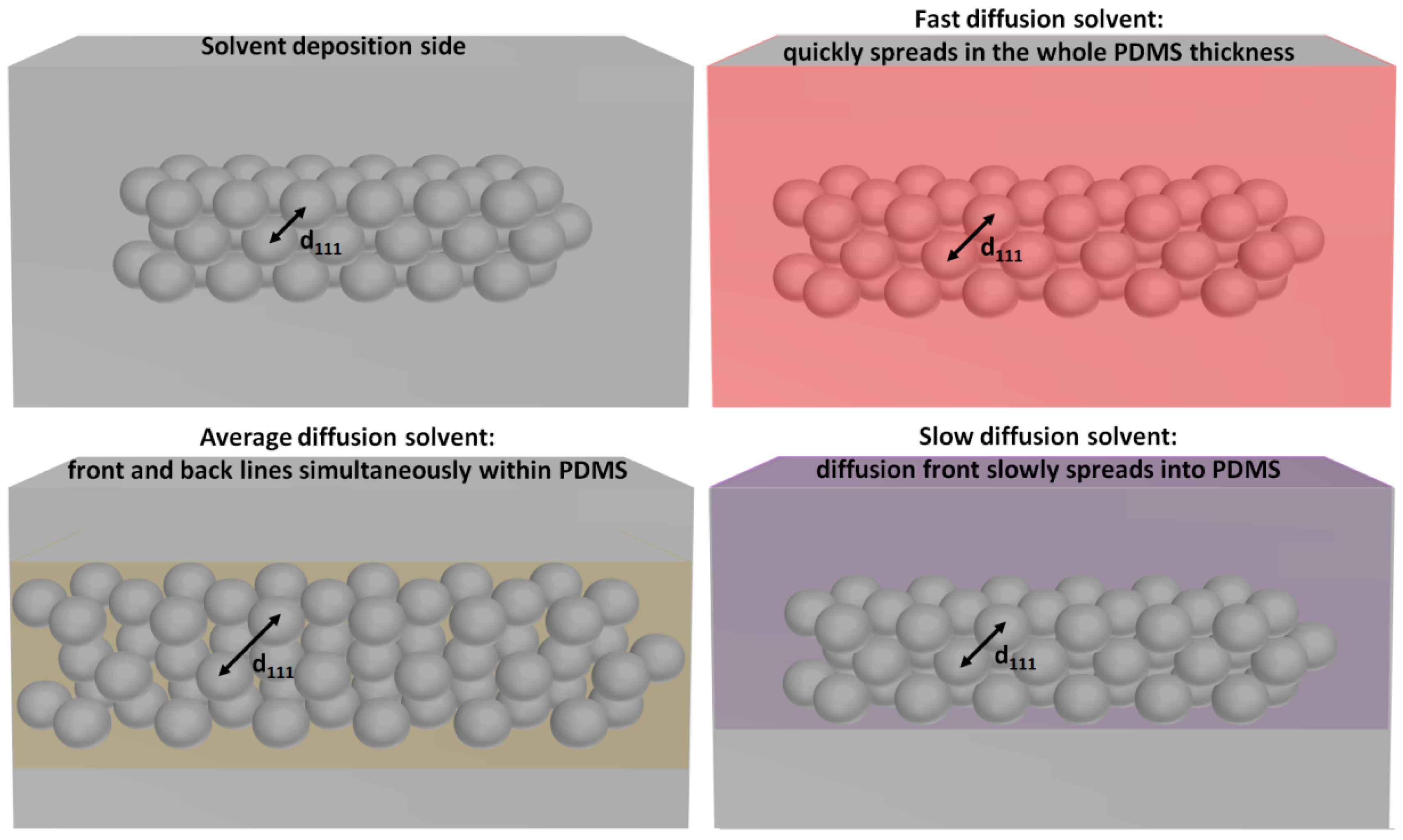 Nanomaterials 08 00169 g004