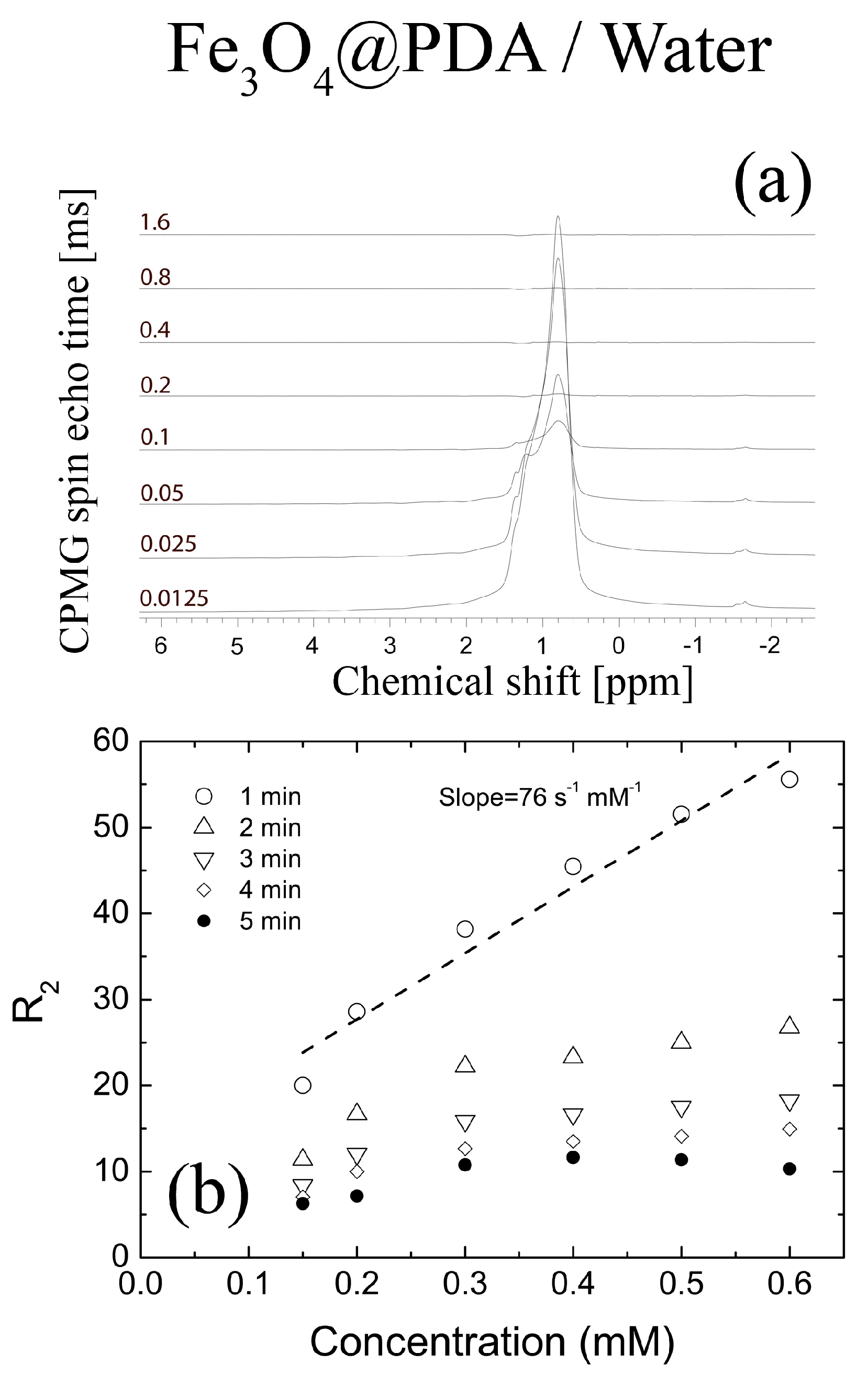 Nanomaterials 08 00170 g004