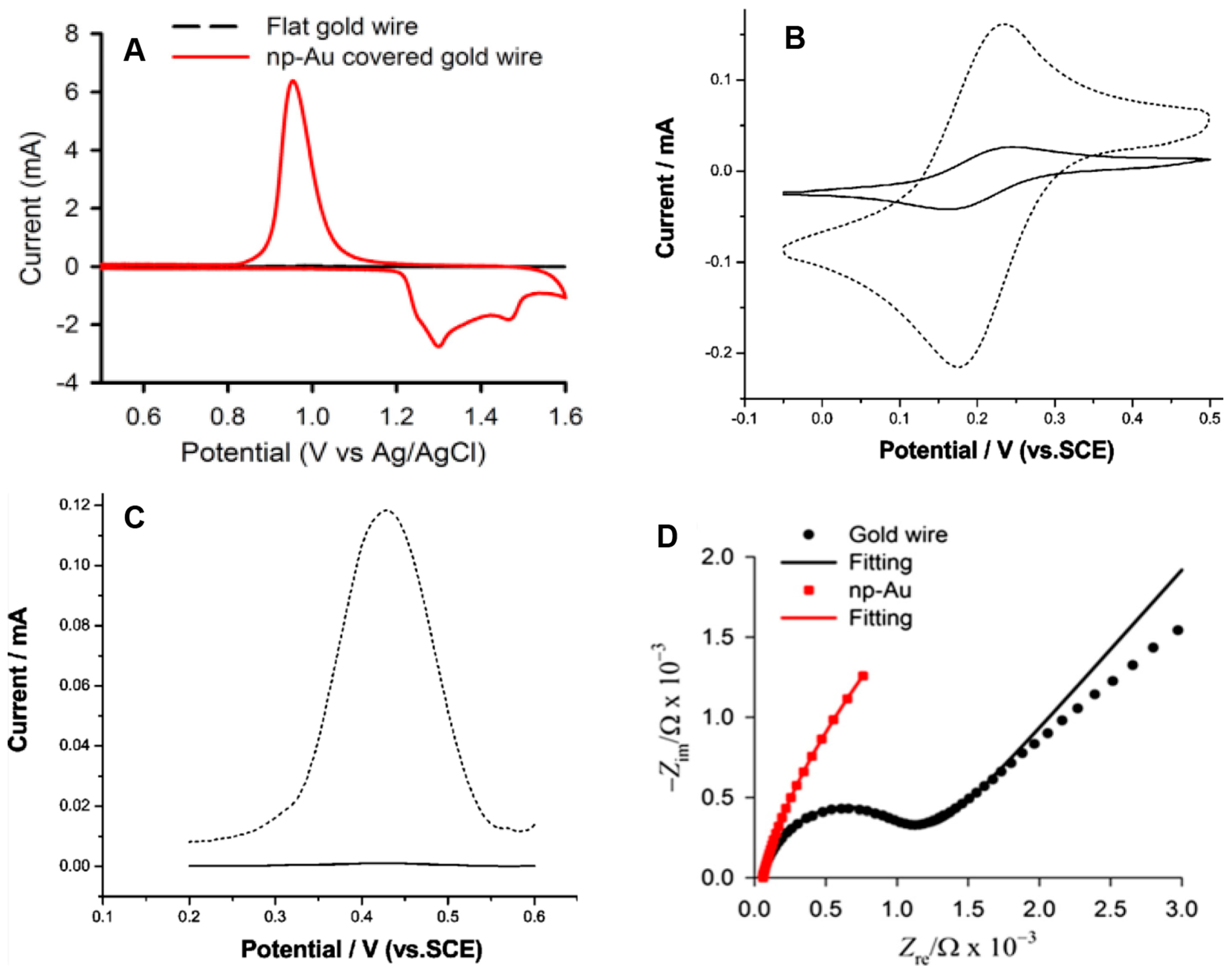 Nanomaterials 08 00171 g005
