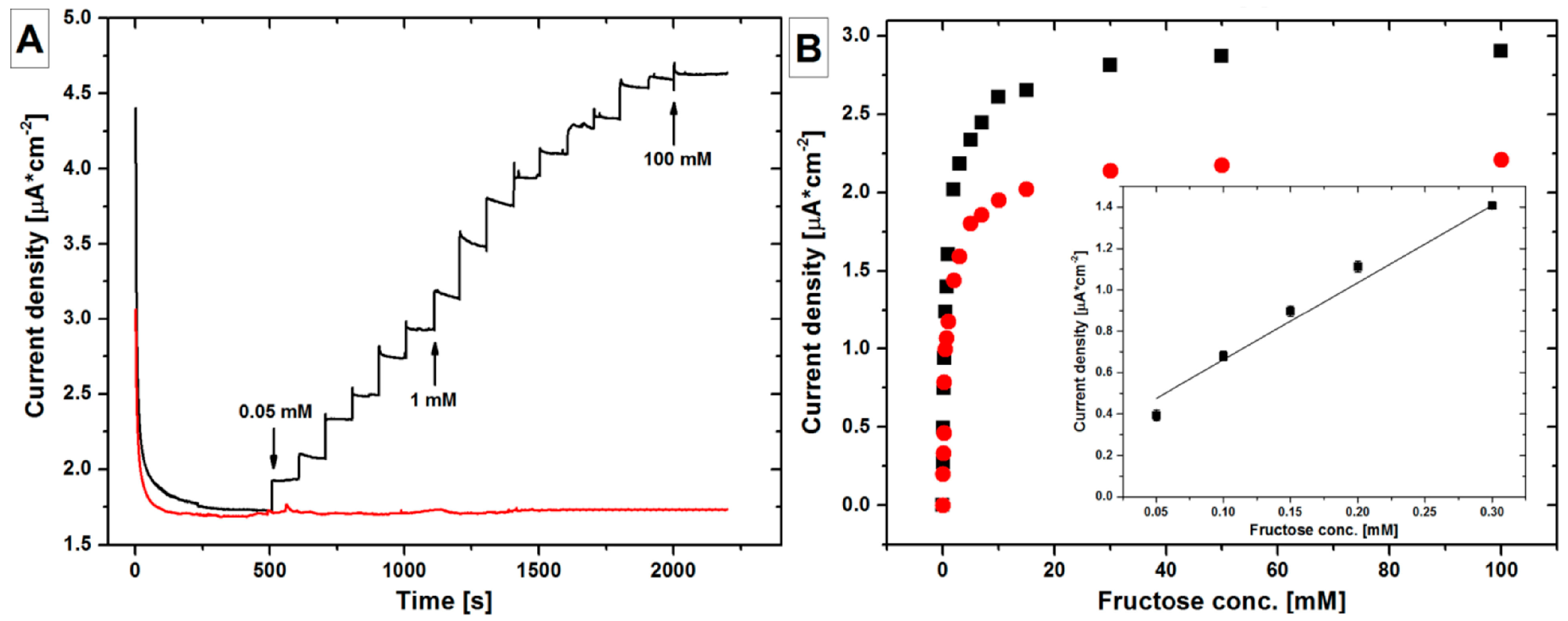 Nanomaterials 08 00171 g007