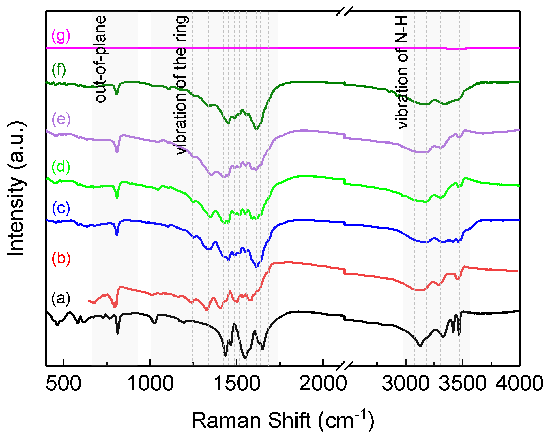 Nanomaterials 08 00172 g003 Nanomaterials 08 00172 g003