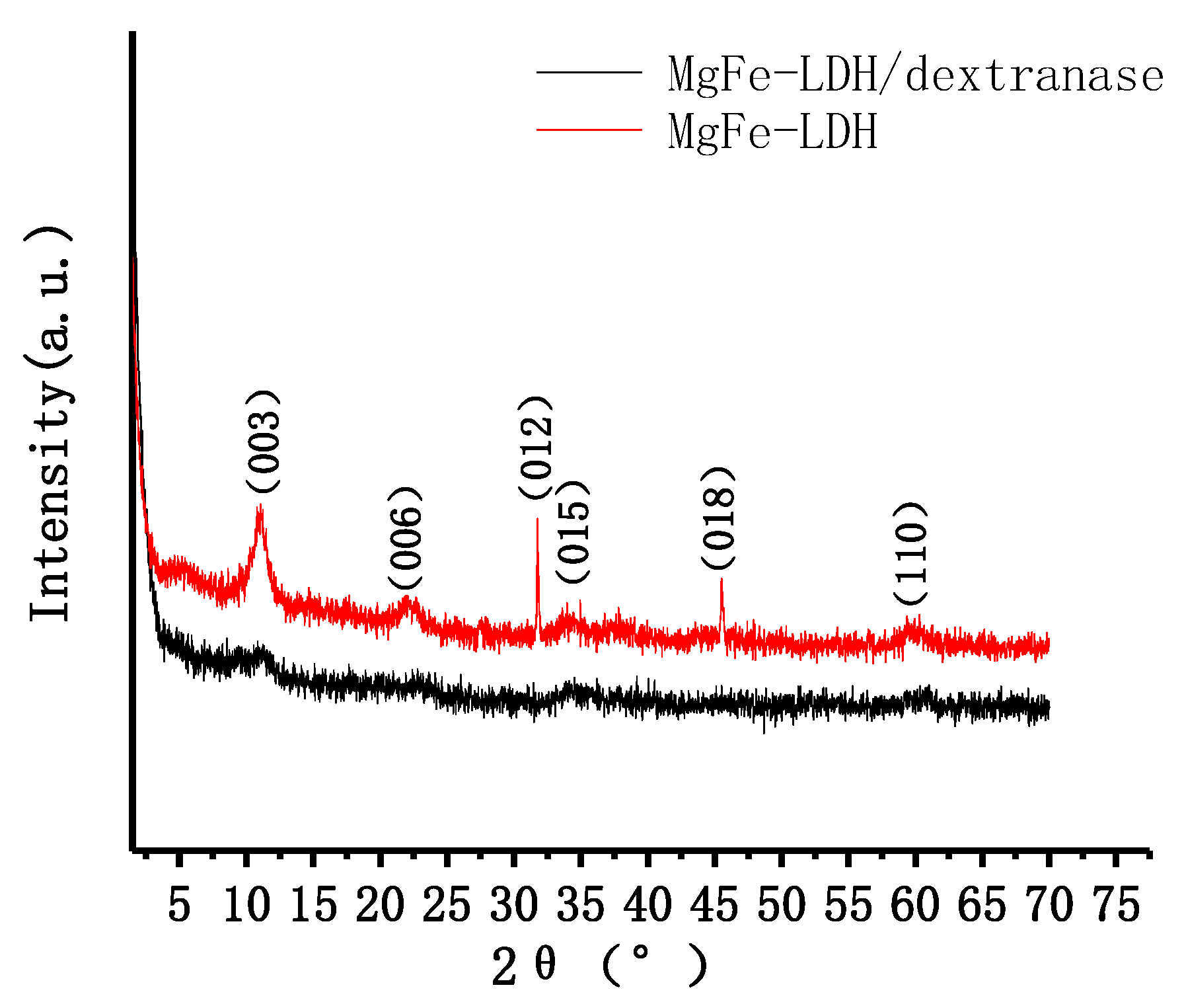 Nanomaterials 08 00173 g007 550