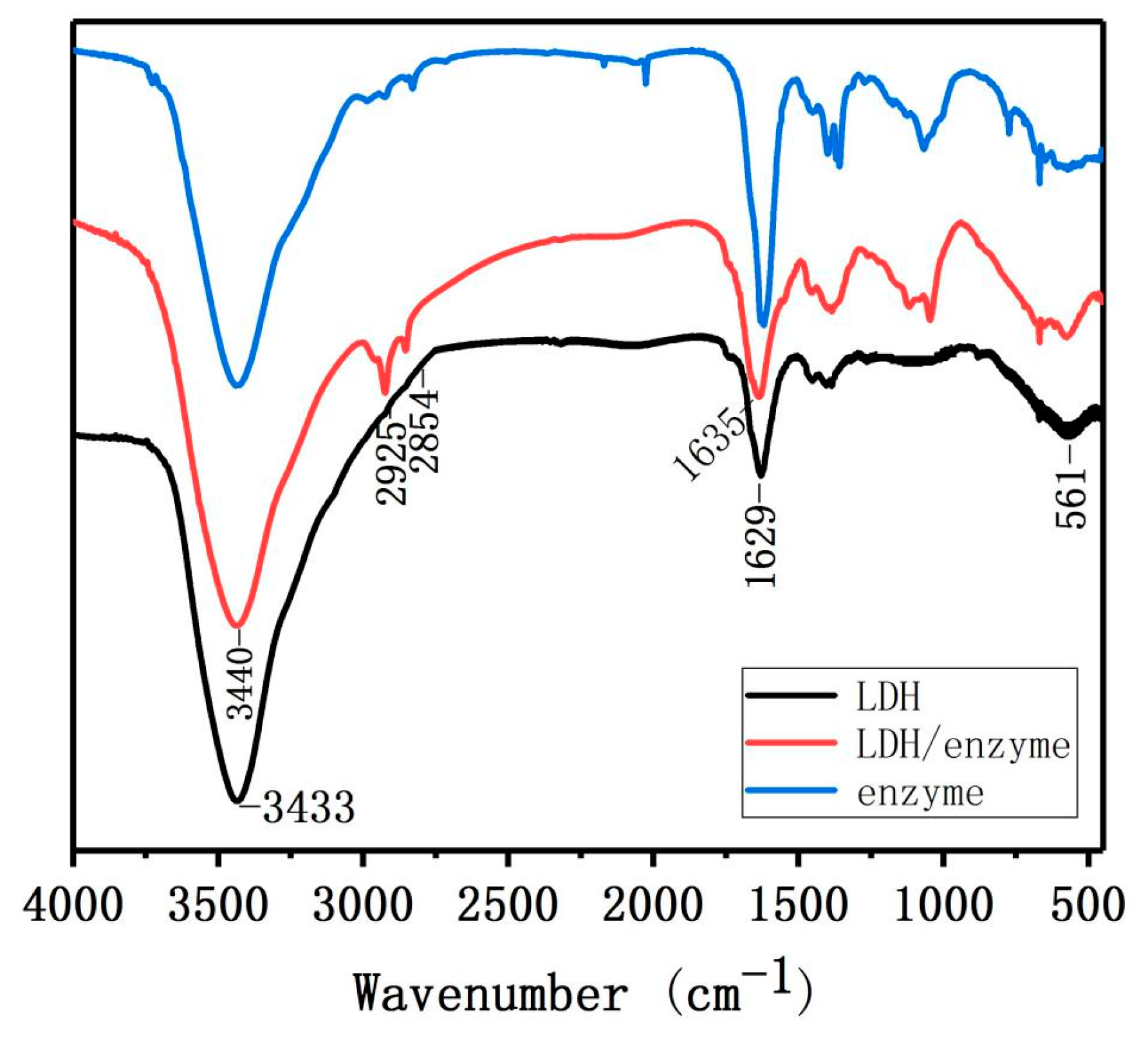 Nanomaterials 08 00173 g008 550