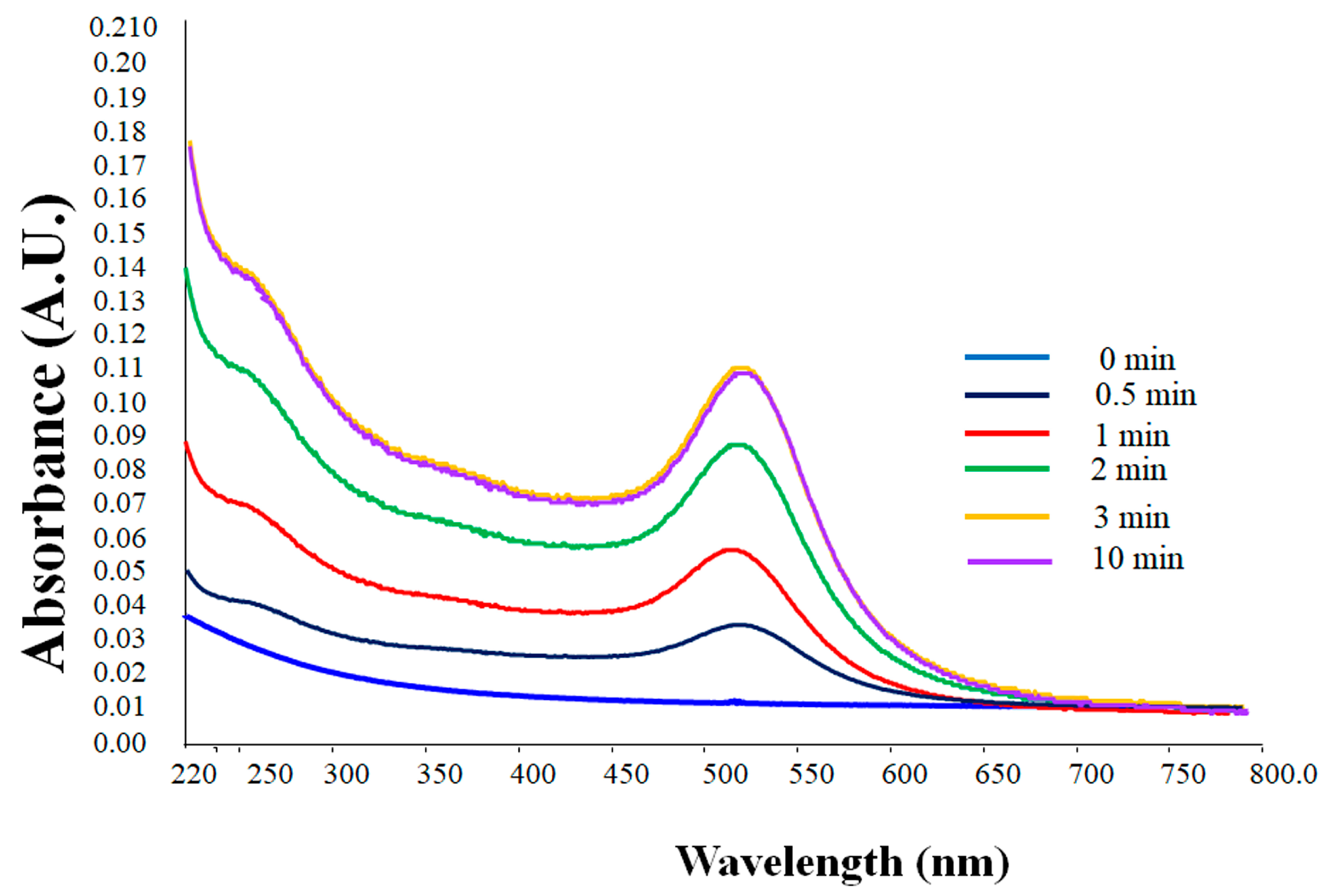 Nanomaterials 08 00174 g001 550