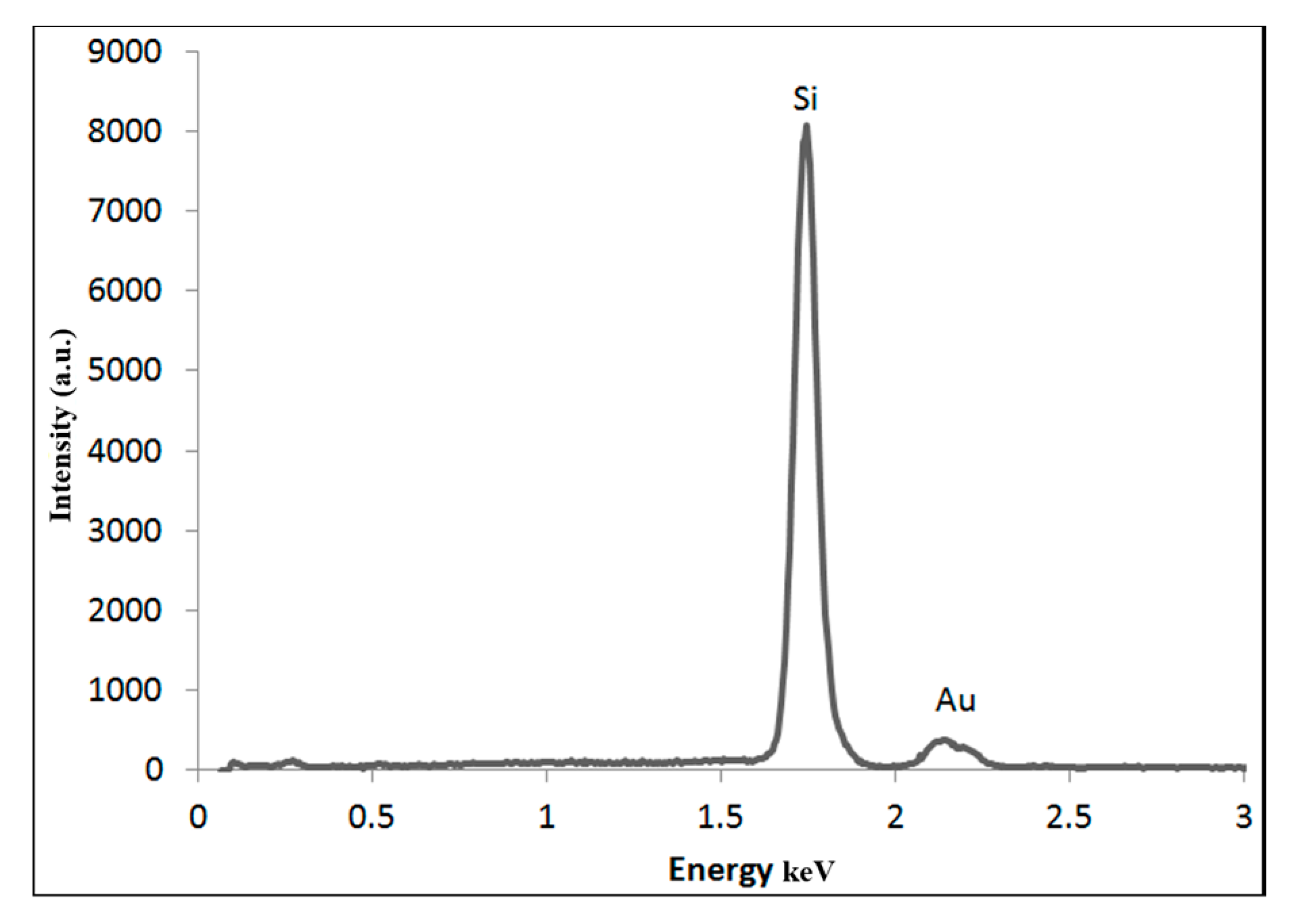 Nanomaterials 08 00174 g004 550