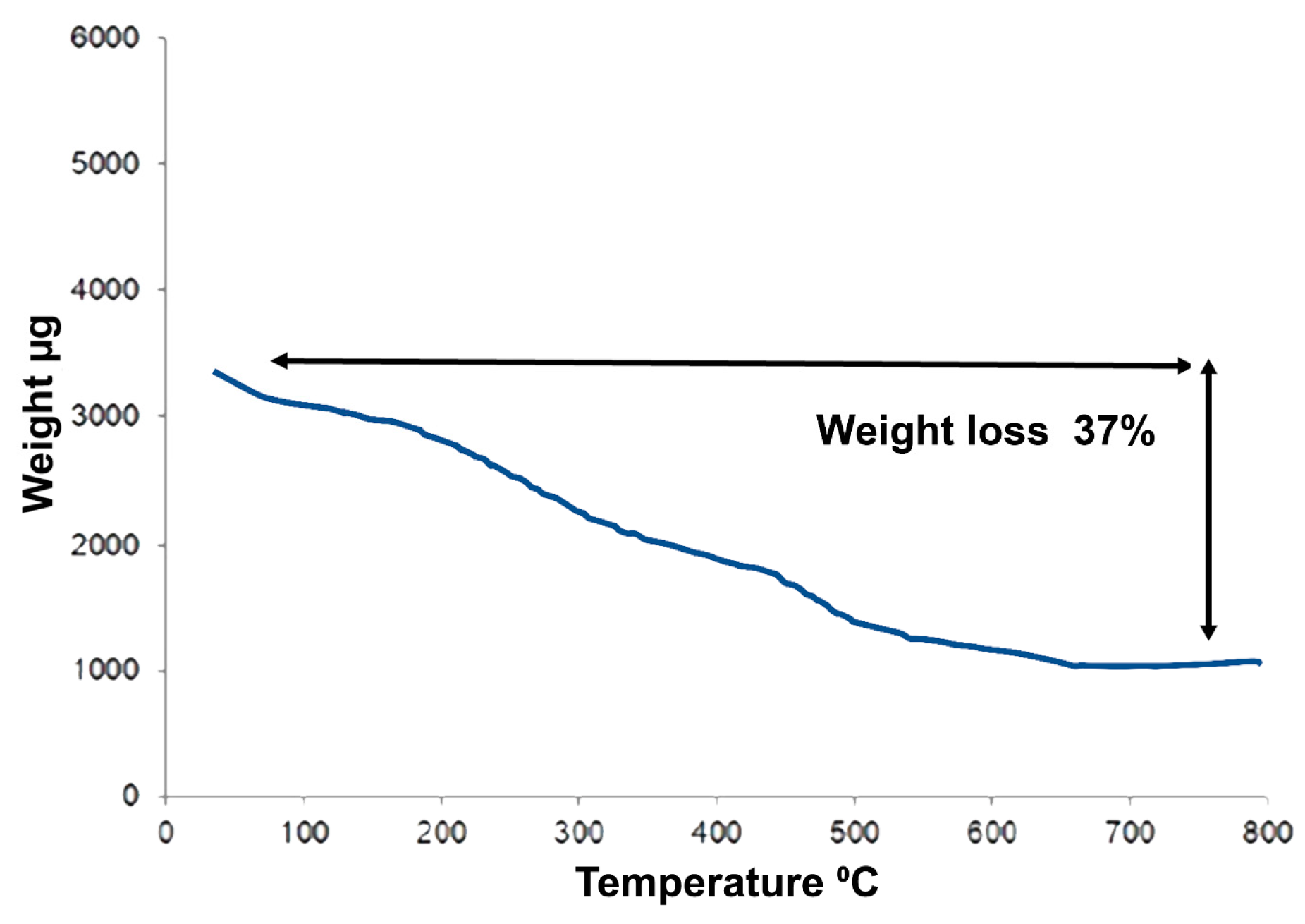Nanomaterials 08 00174 g007 550