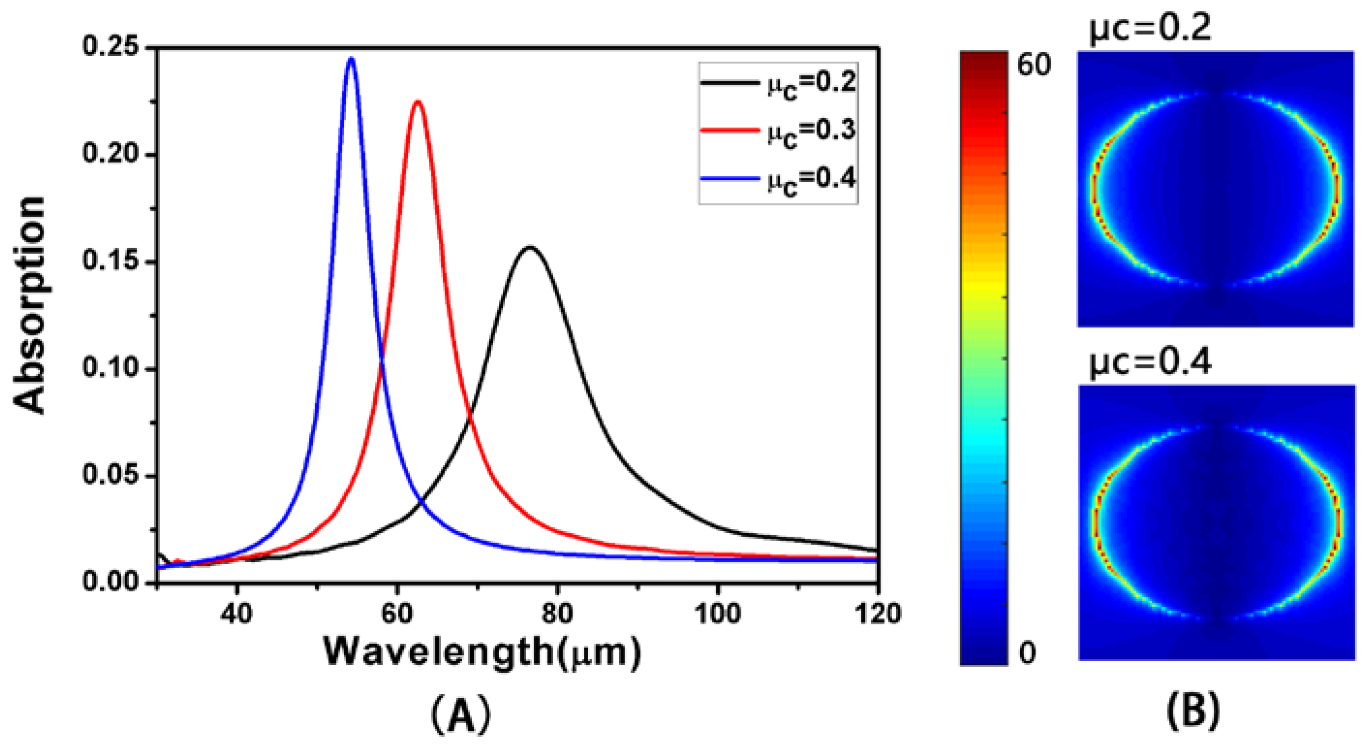 Nanomaterials 08 00175 g005