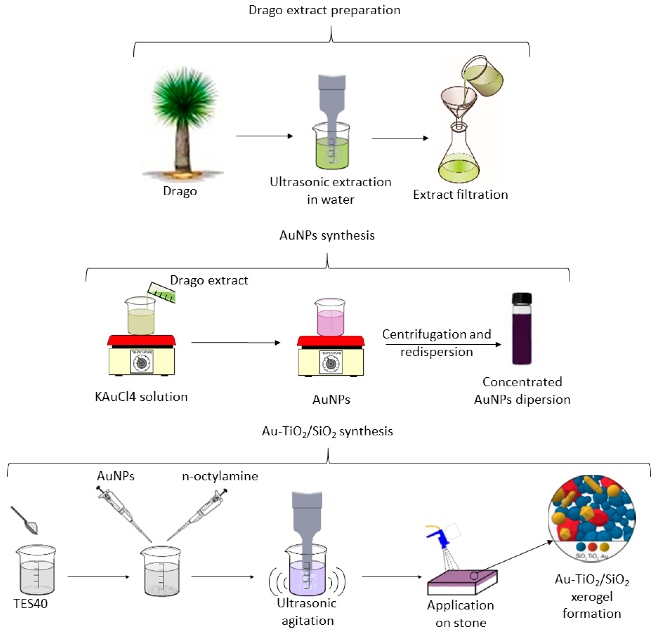 Nanomaterials 08 00177 g001