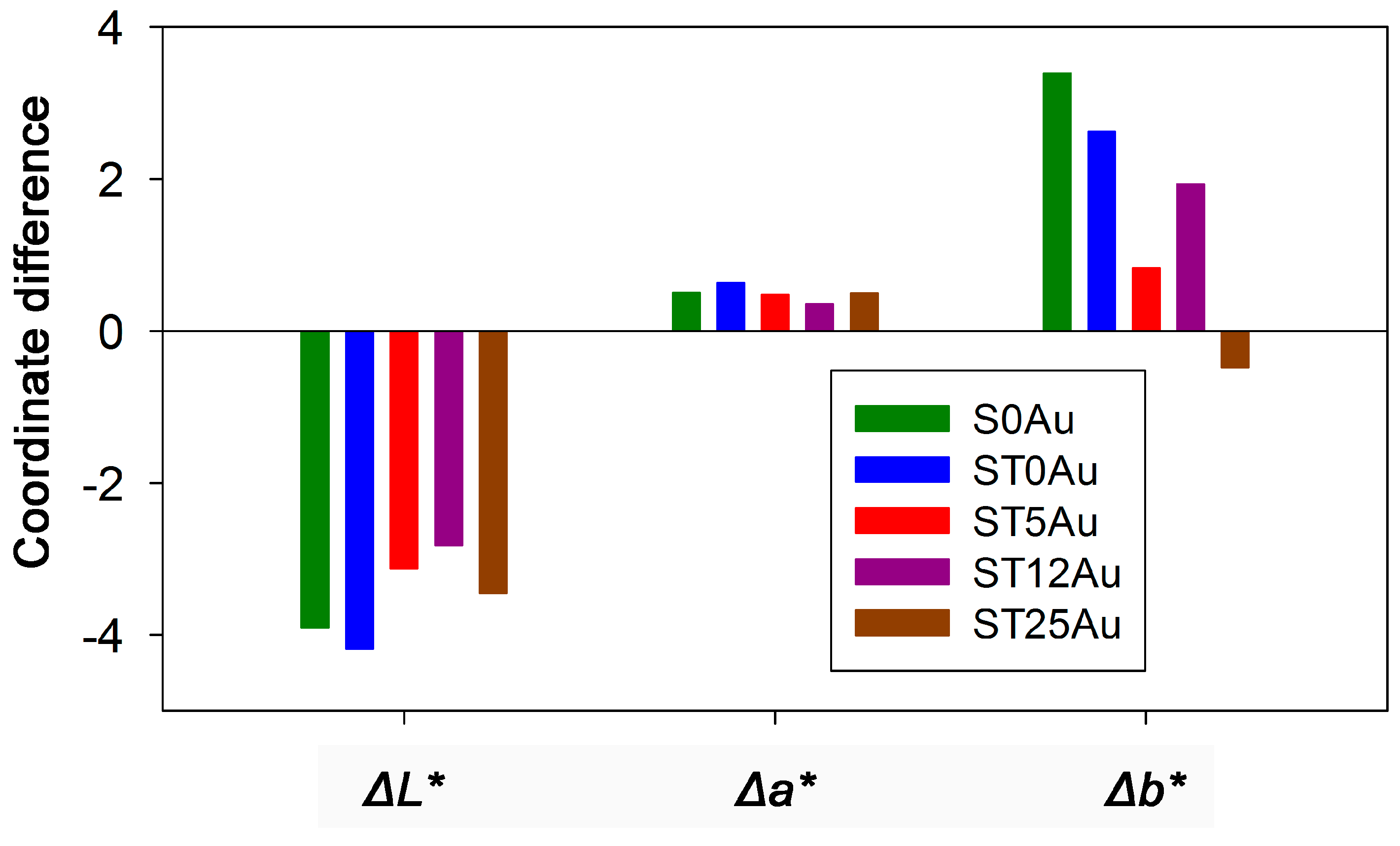 Nanomaterials 08 00177 g007