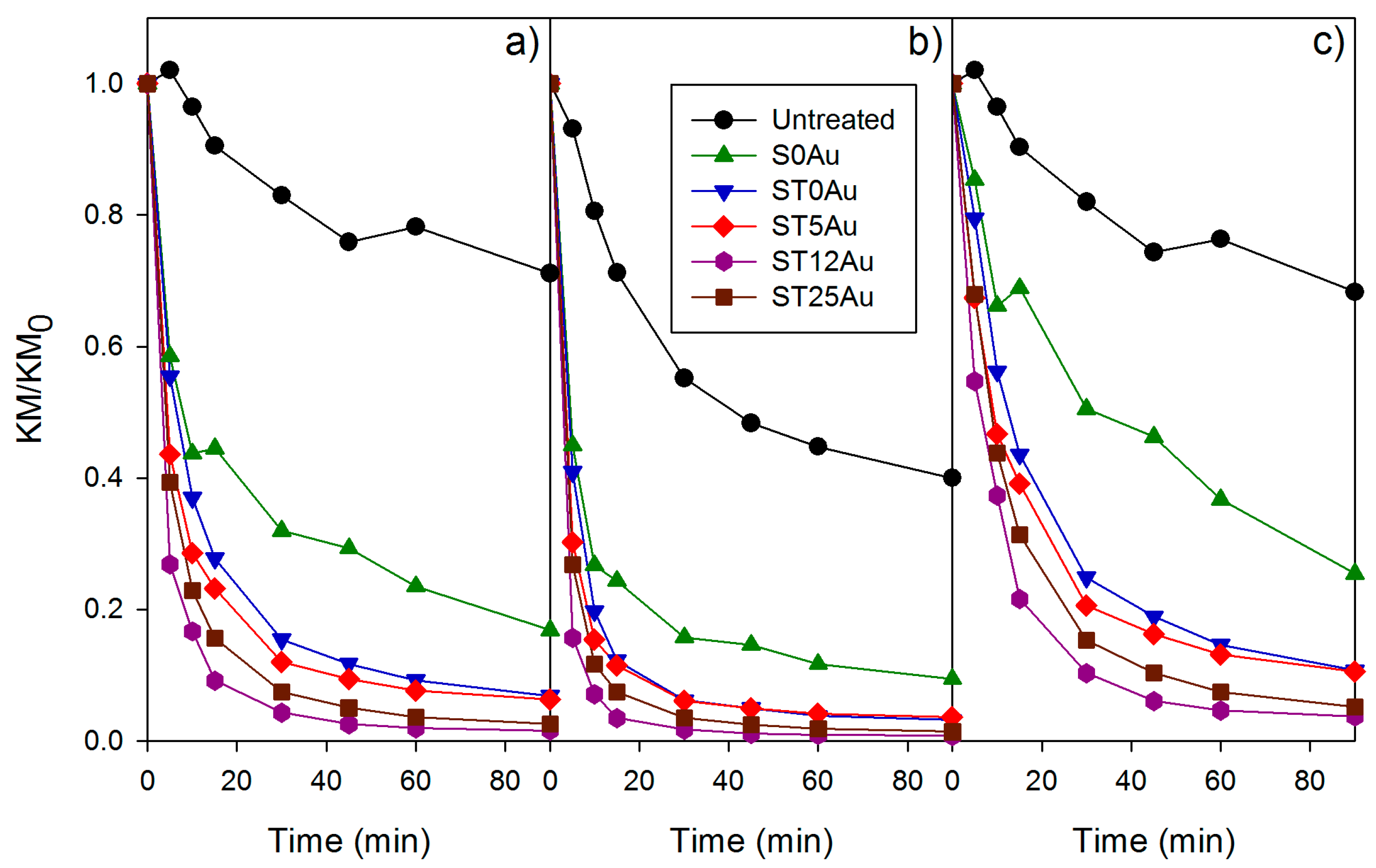 Nanomaterials 08 00177 g010