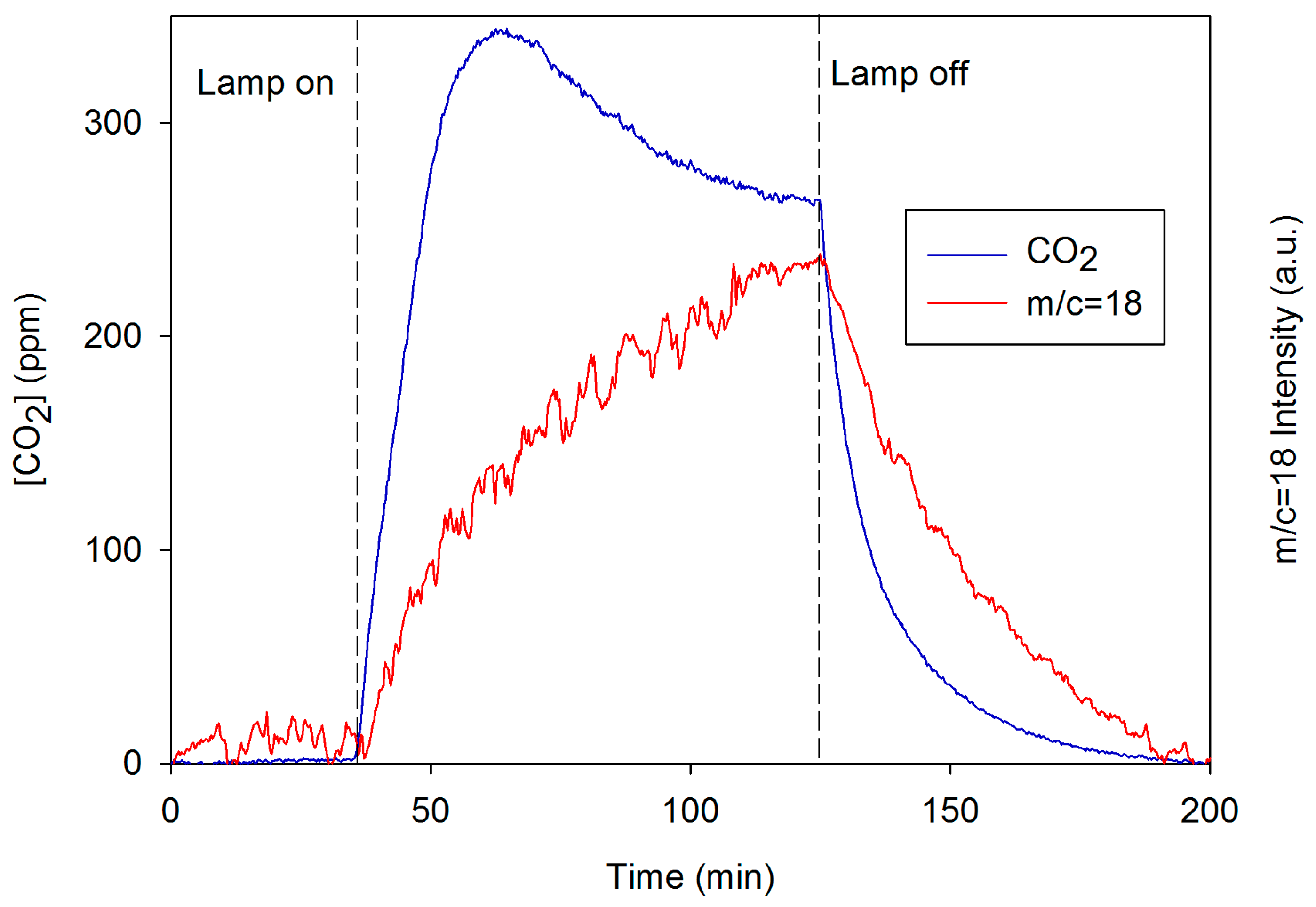 Nanomaterials 08 00177 g011