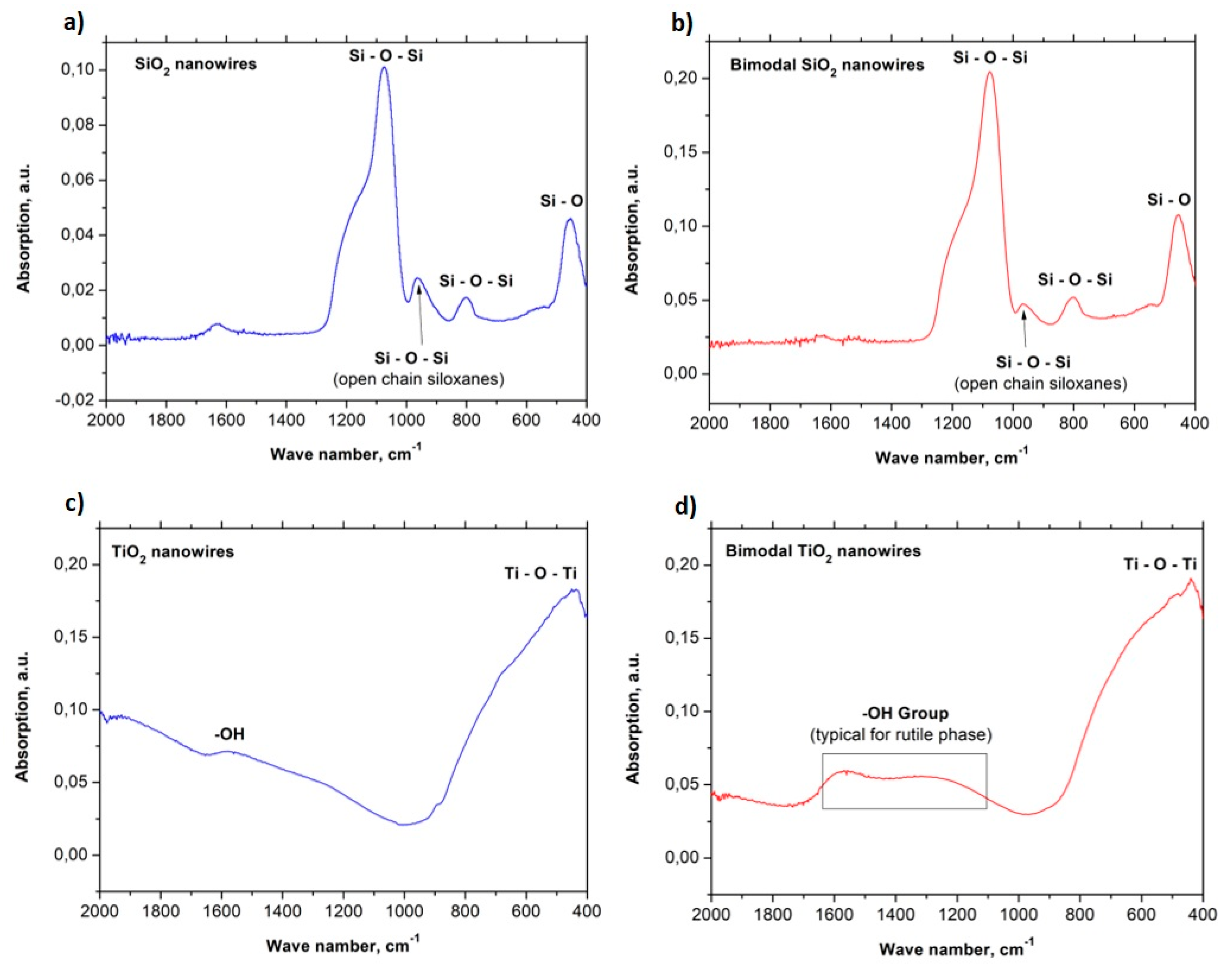 Nanomaterials 08 00179 g005 550