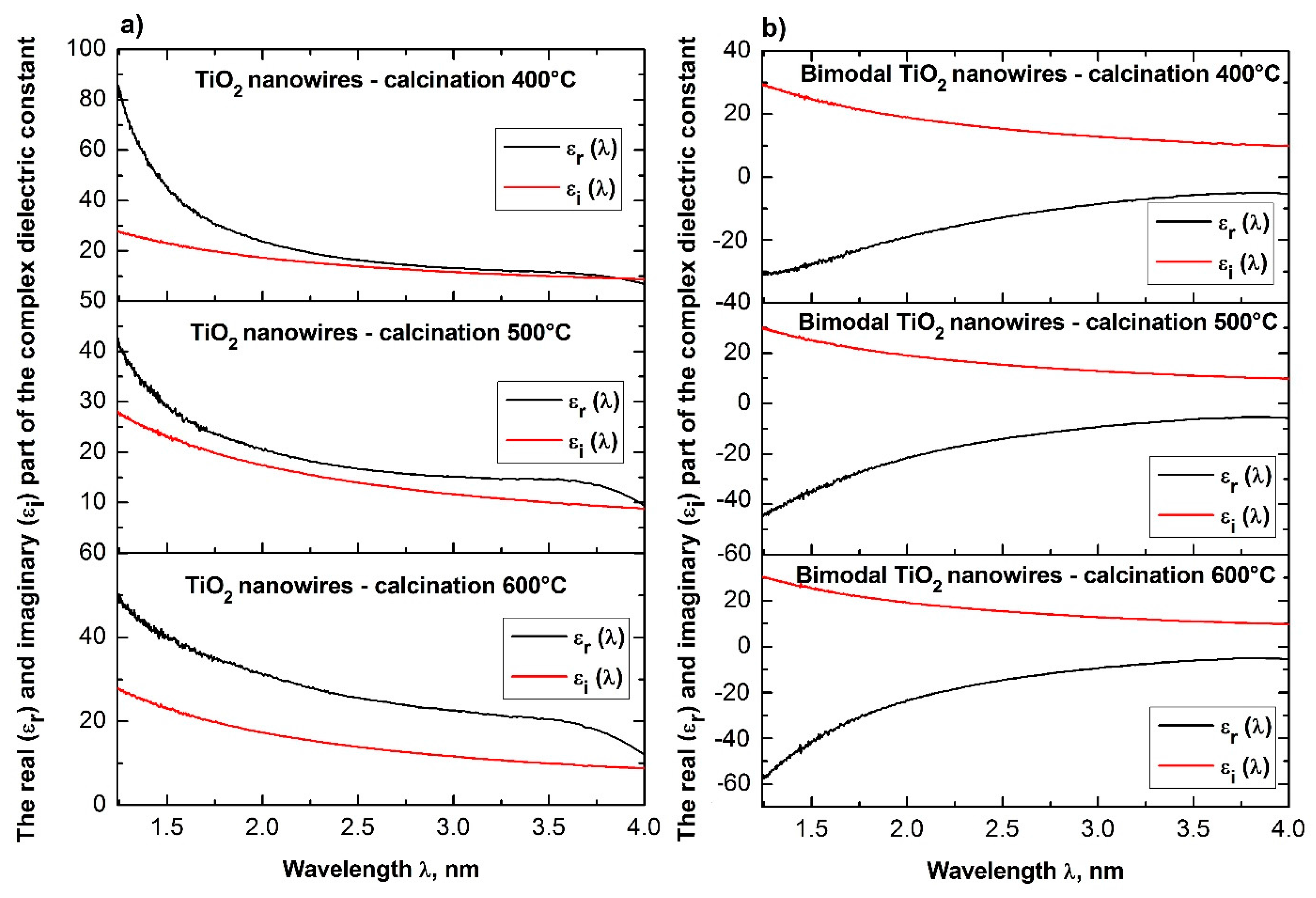 epub chemical sensors and microinstrumentation