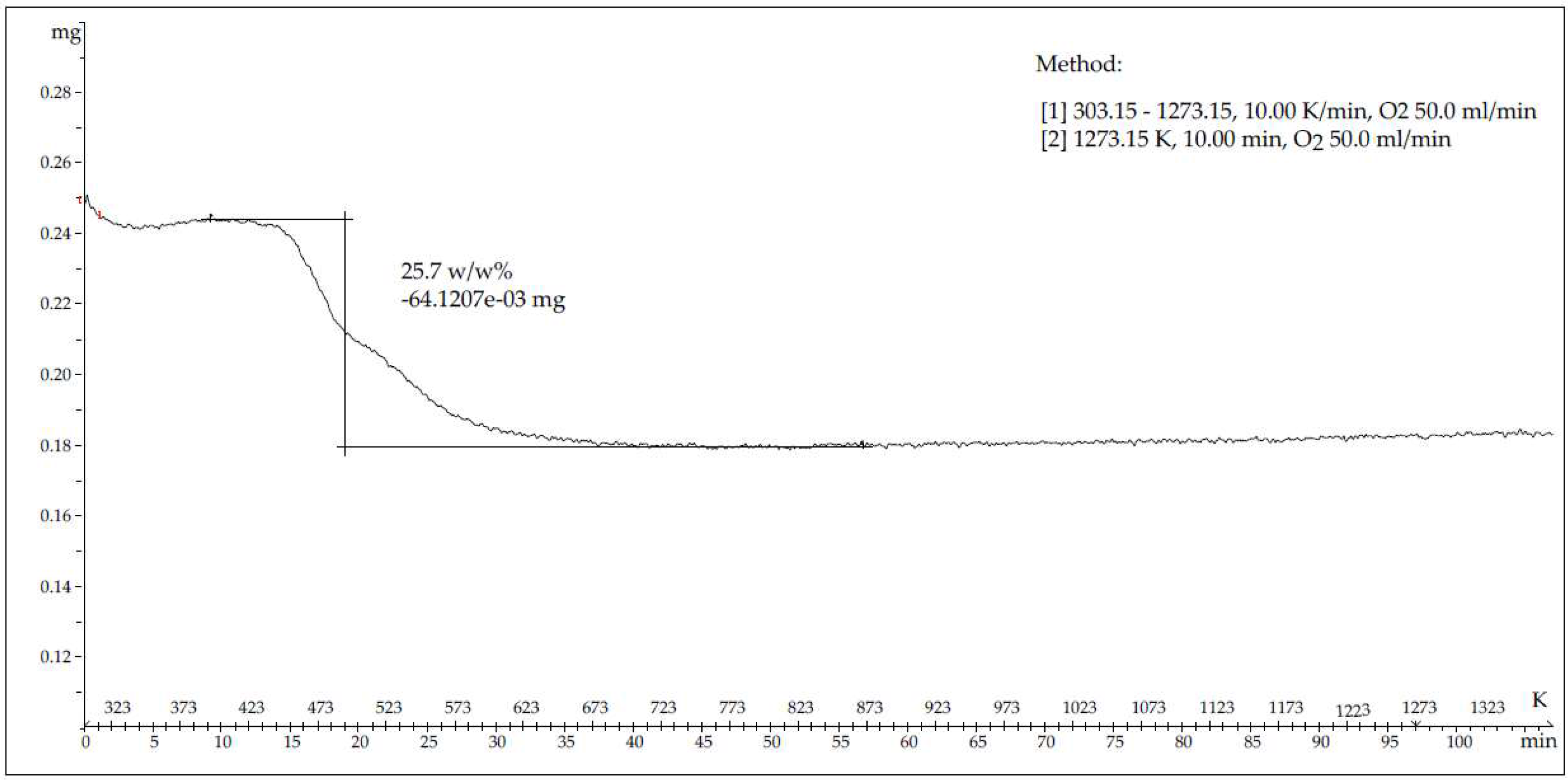 Nanomaterials 08 00180 f0a1