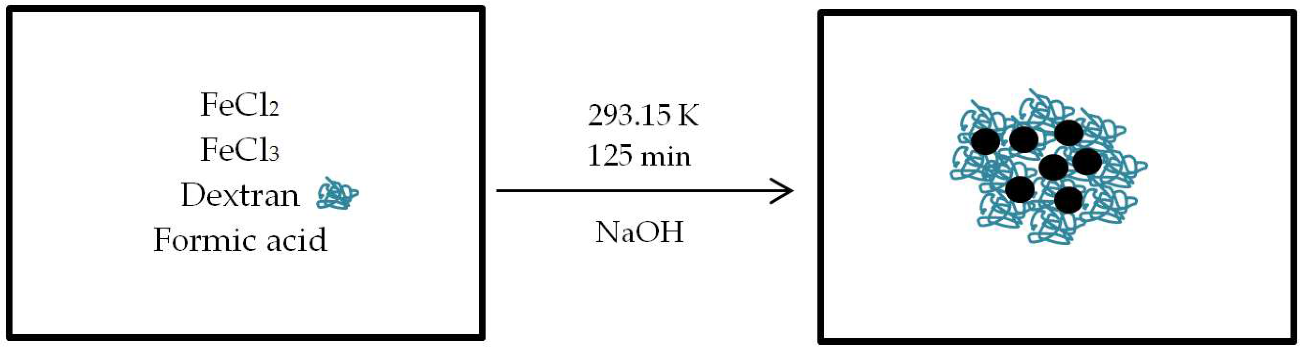 Nanomaterials 08 00180 g002