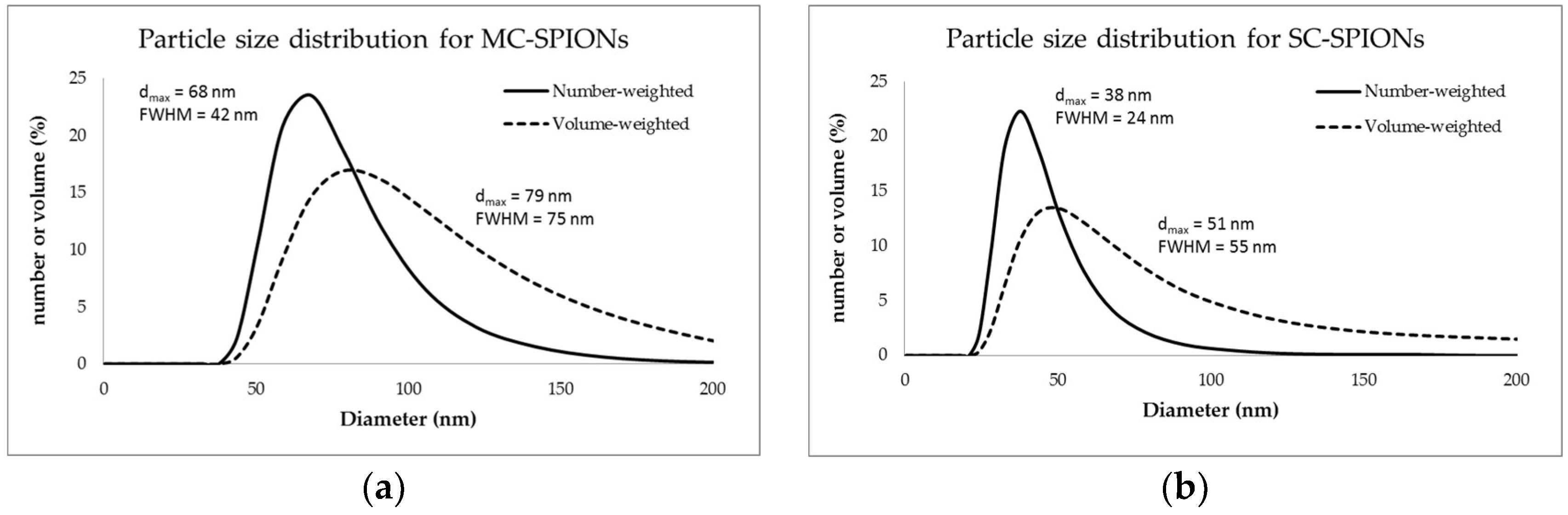 Nanomaterials 08 00180 g005