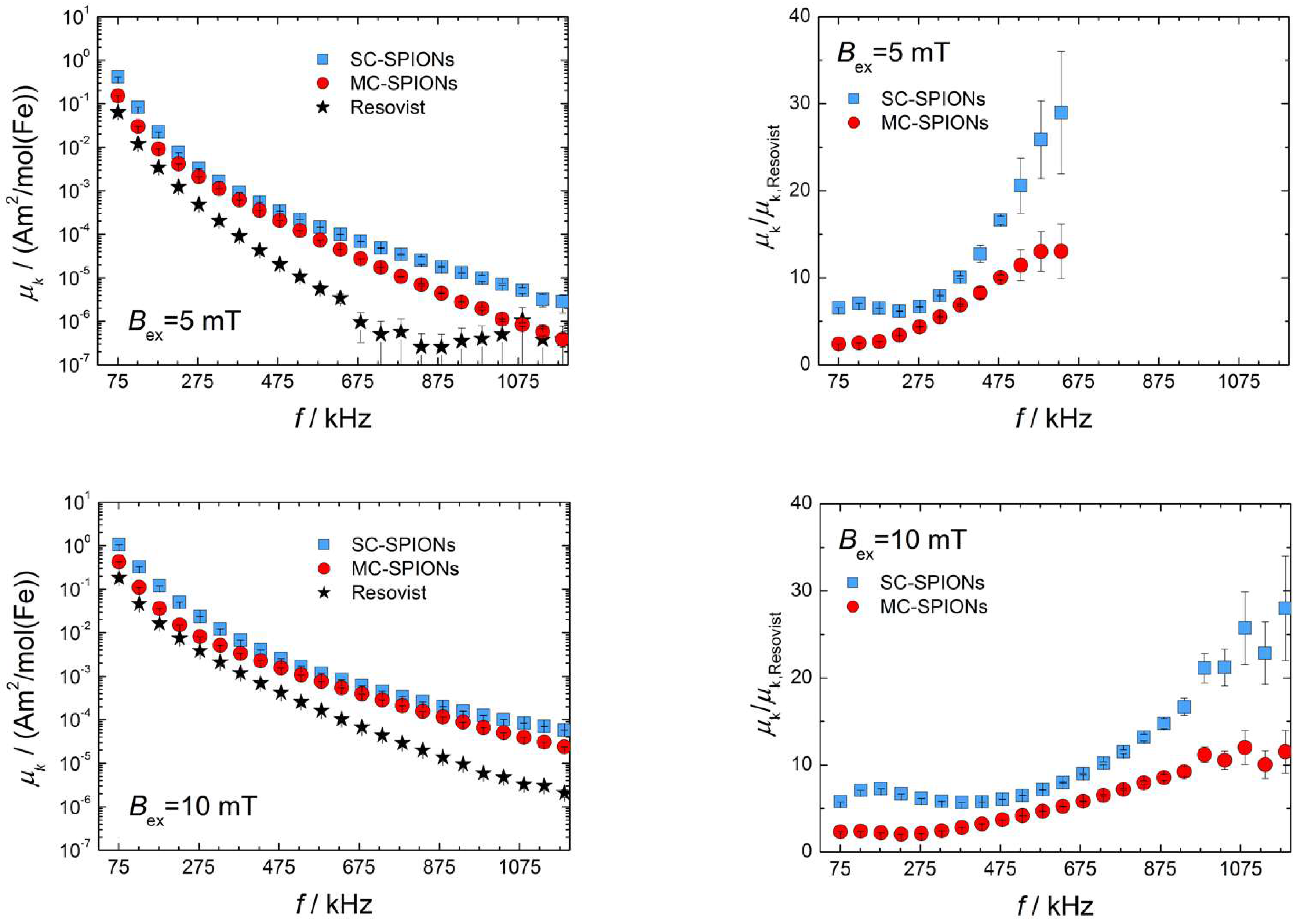 Nanomaterials 08 00180 g006a