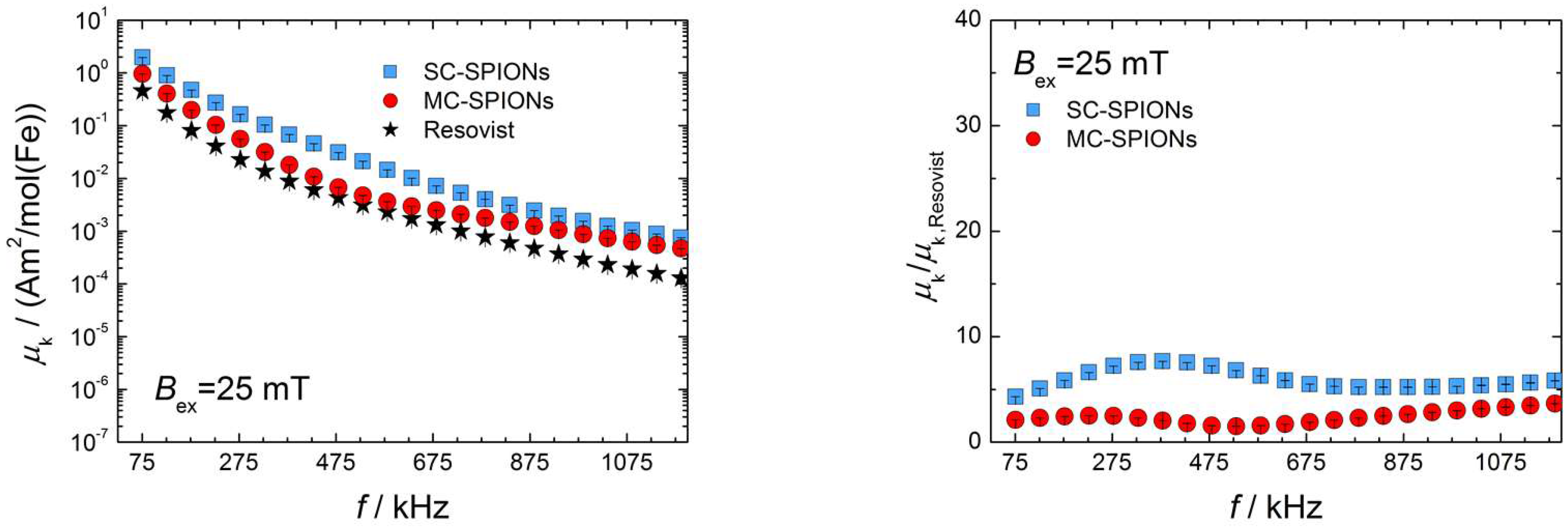 Nanomaterials 08 00180 g006b