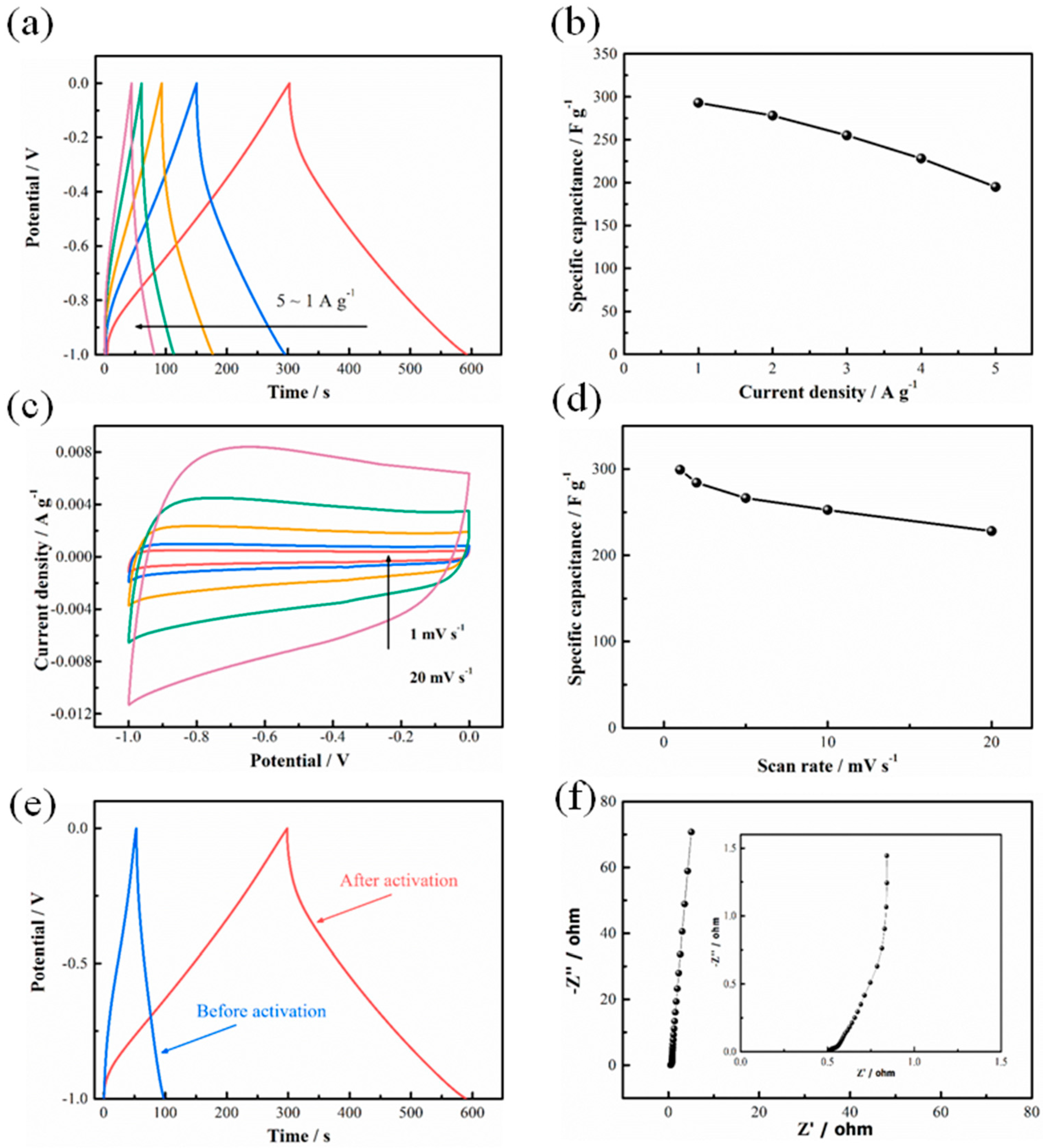 Nanomaterials 08 00181 g004 Nanomaterials 08 00181 g004