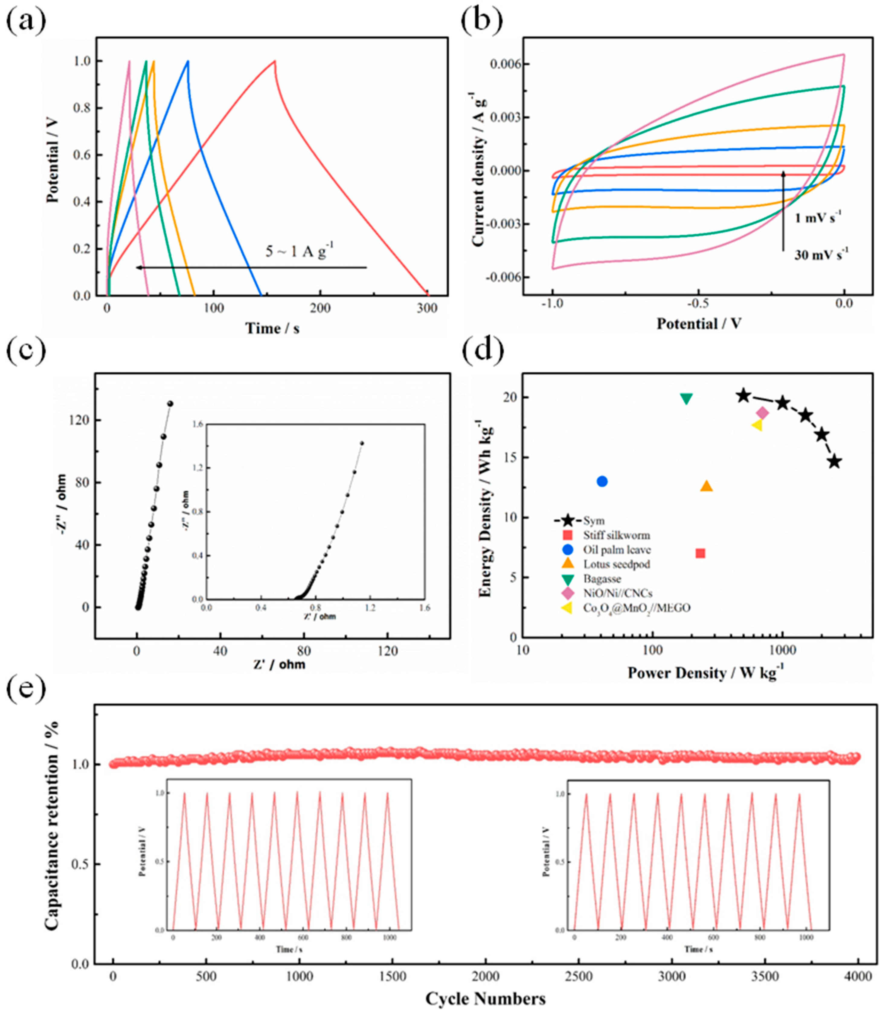 Nanomaterials 08 00181 g005 Nanomaterials 08 00181 g005