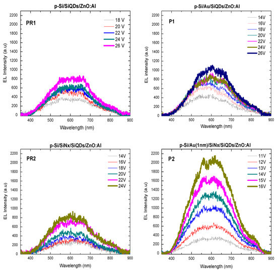Enhanced Electroluminescence from Silicon Quantum Dots Embedded in ...