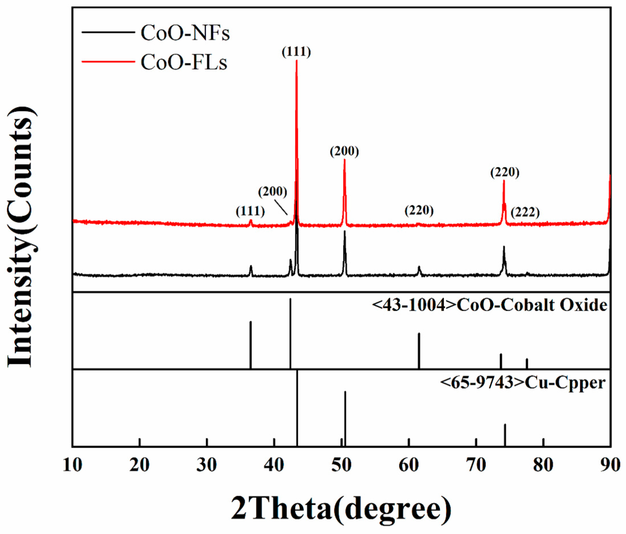 Nanomaterials 08 00183 g001