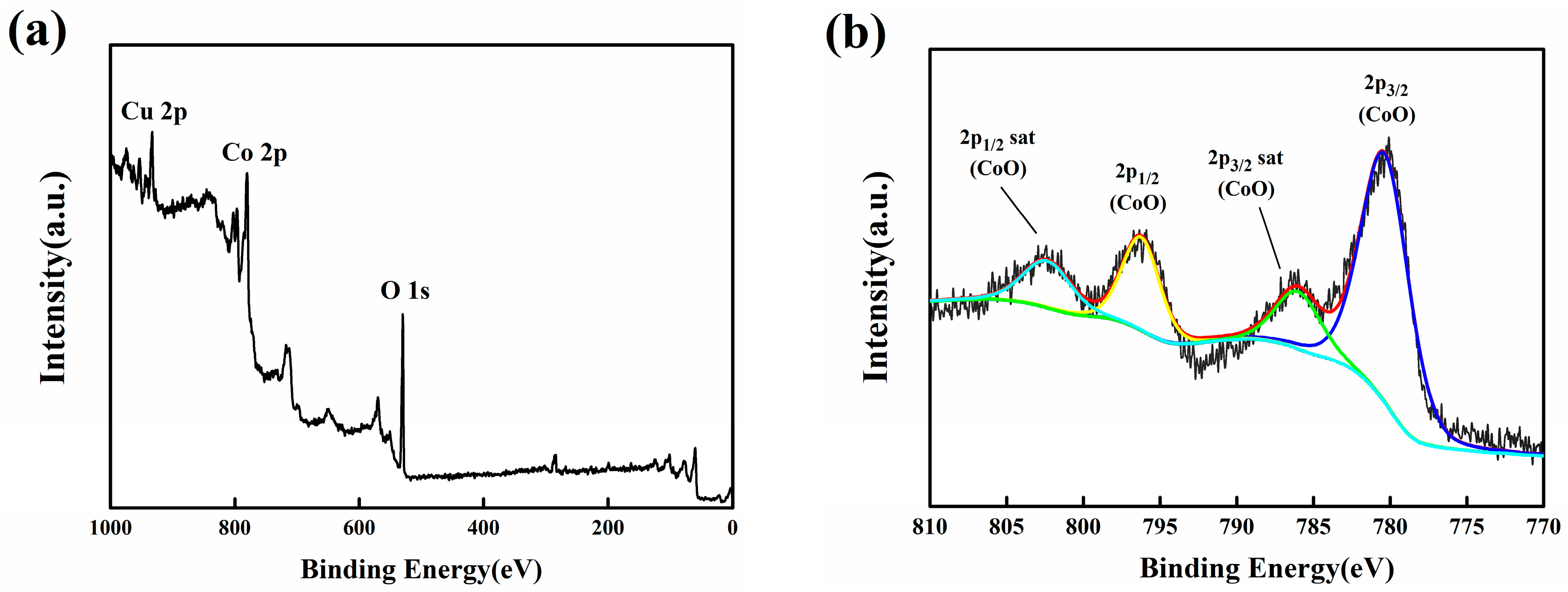 Nanomaterials 08 00183 g002