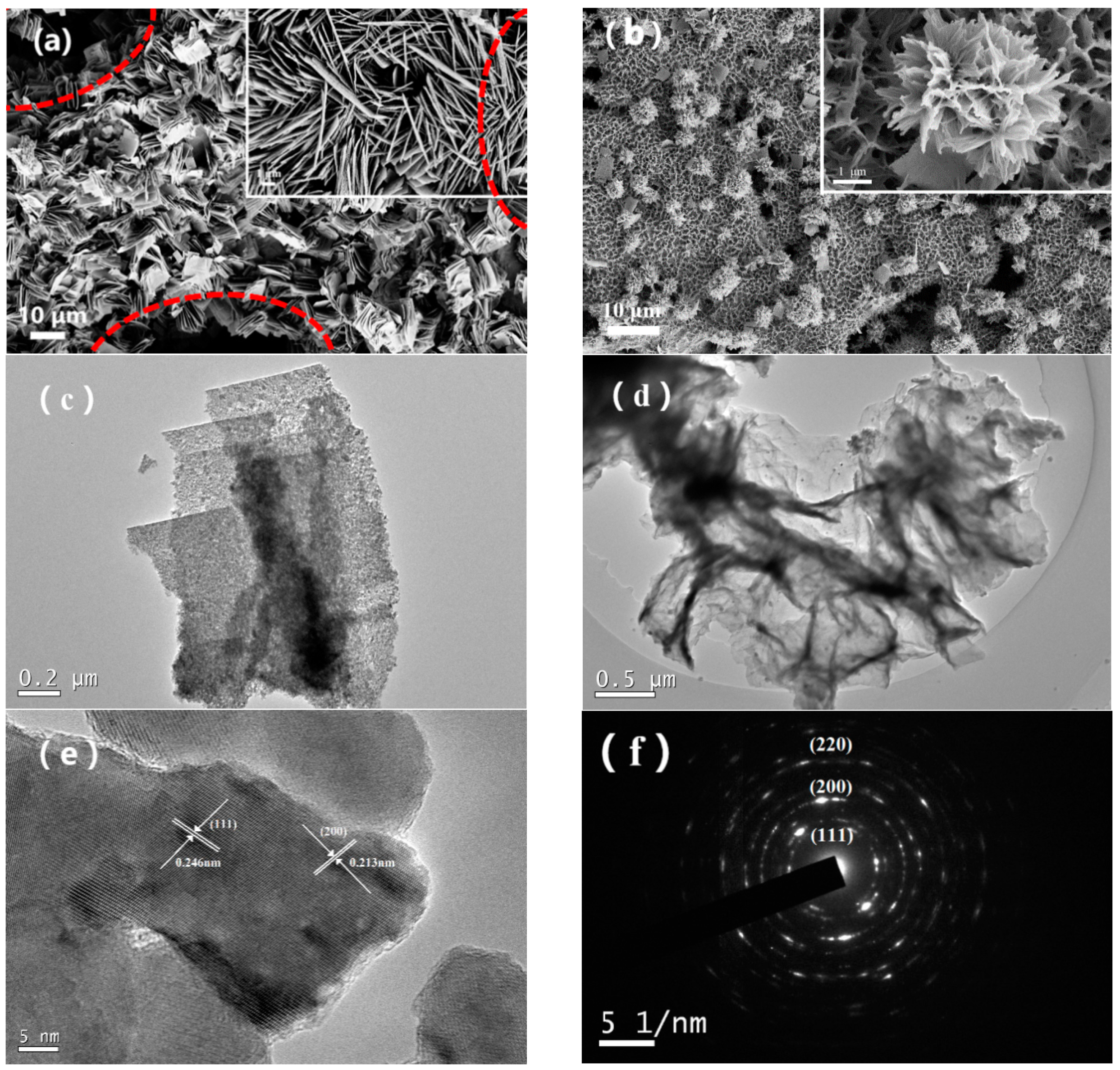 Nanomaterials 08 00183 g003