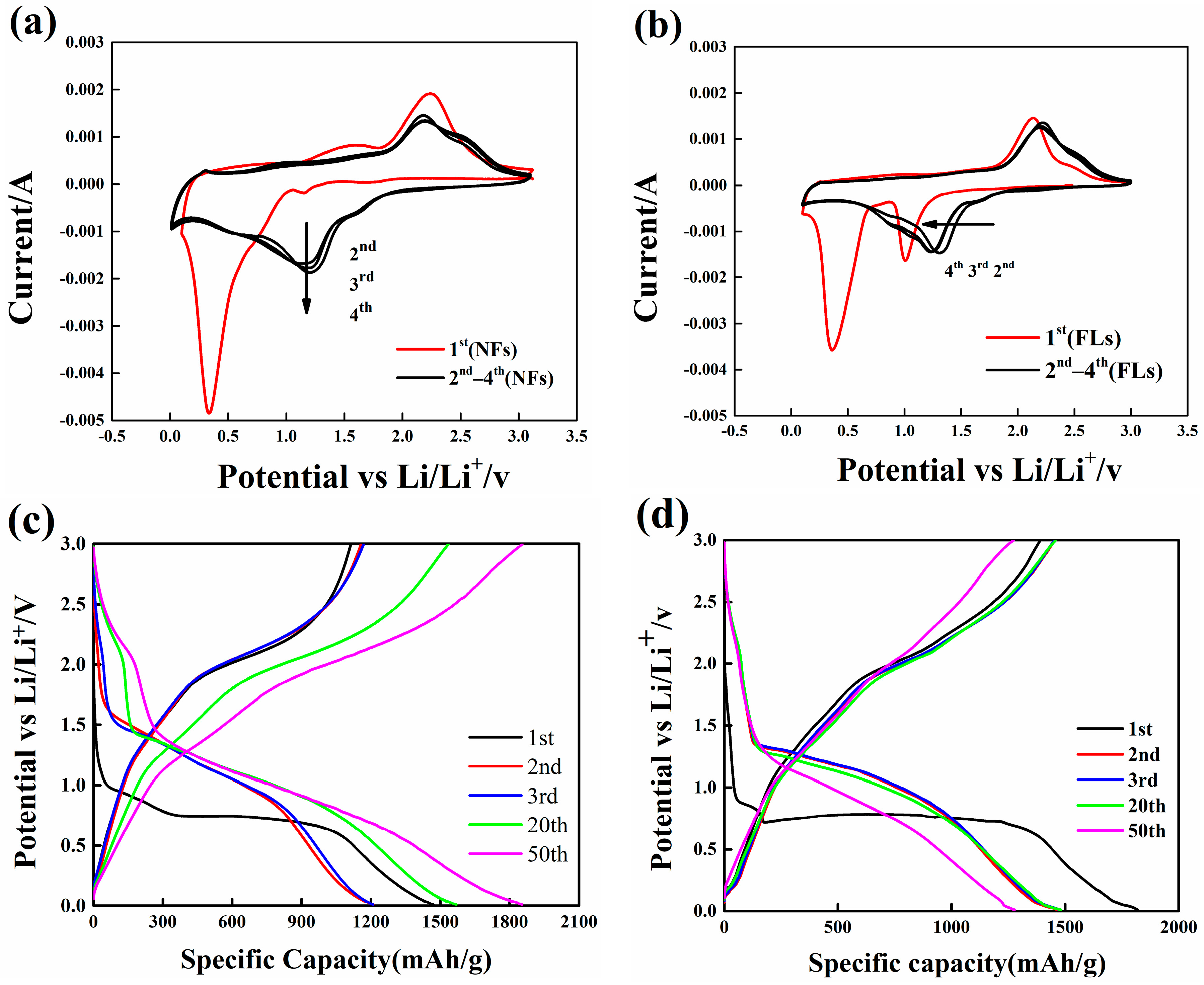Nanomaterials 08 00183 g004