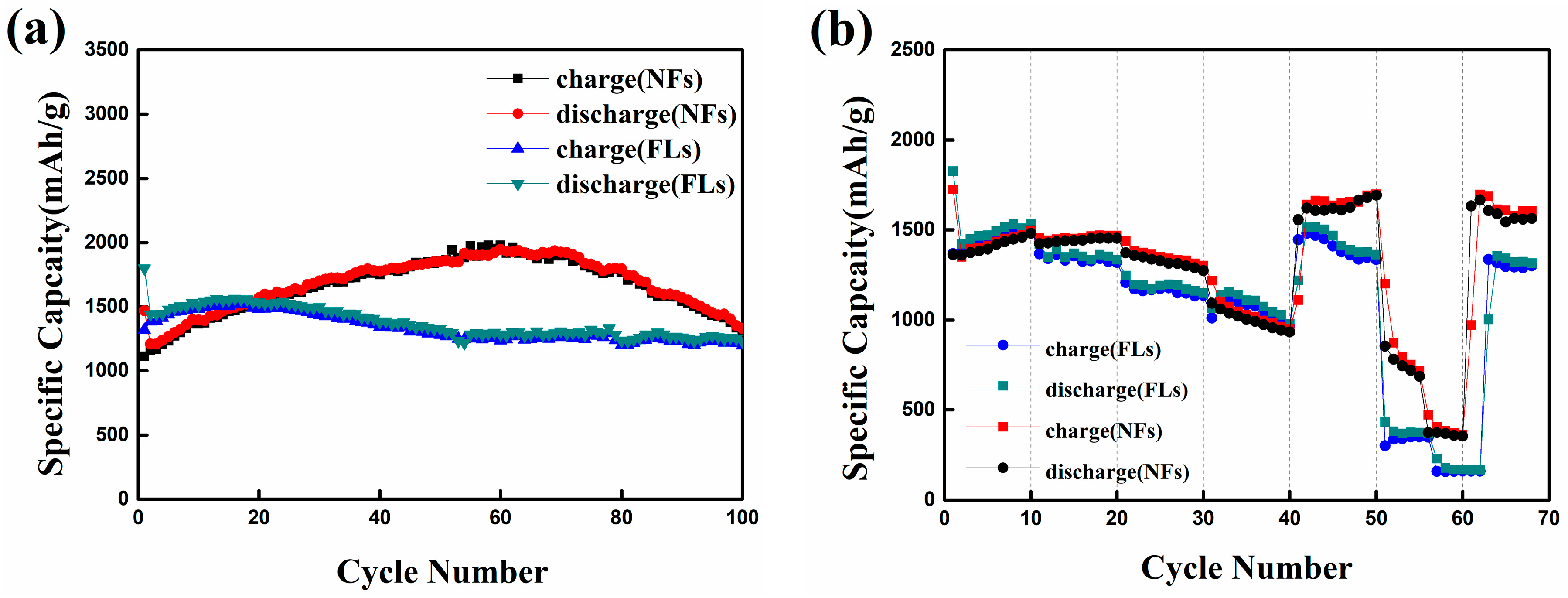 Nanomaterials 08 00183 g005