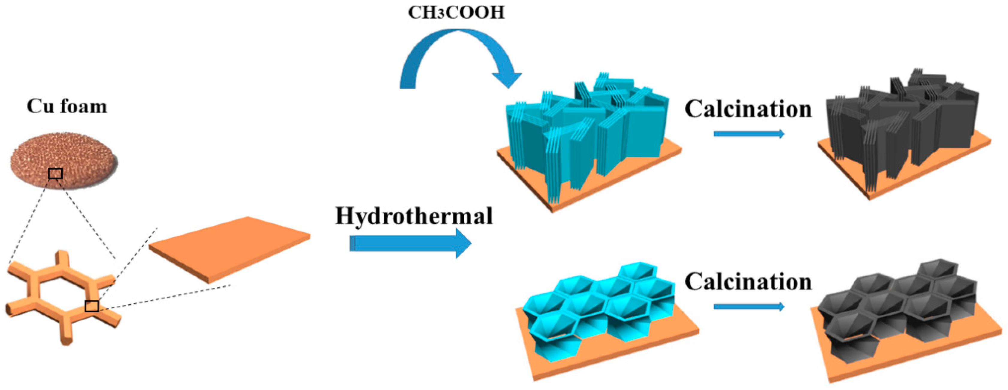 Nanomaterials 08 00183 sch001
