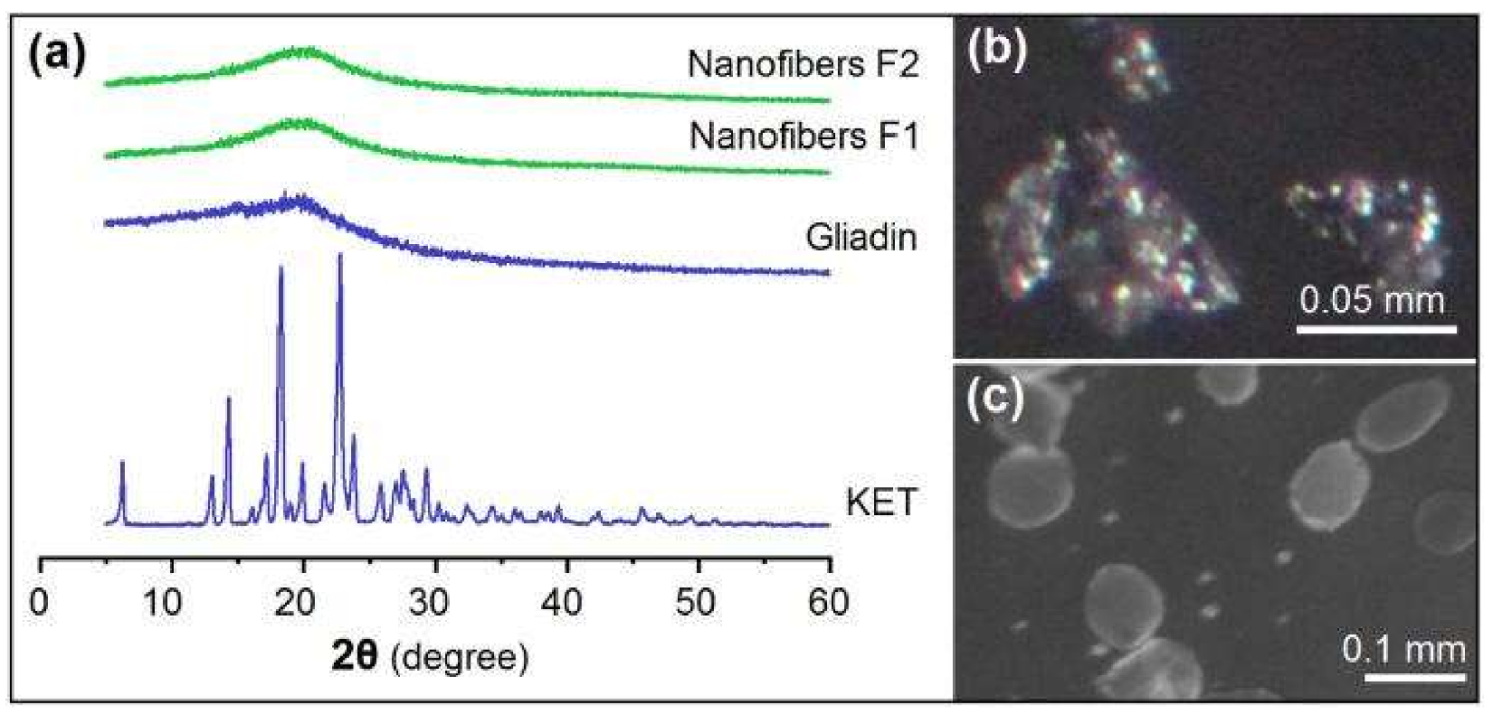 Nanomaterials 08 00184 g005