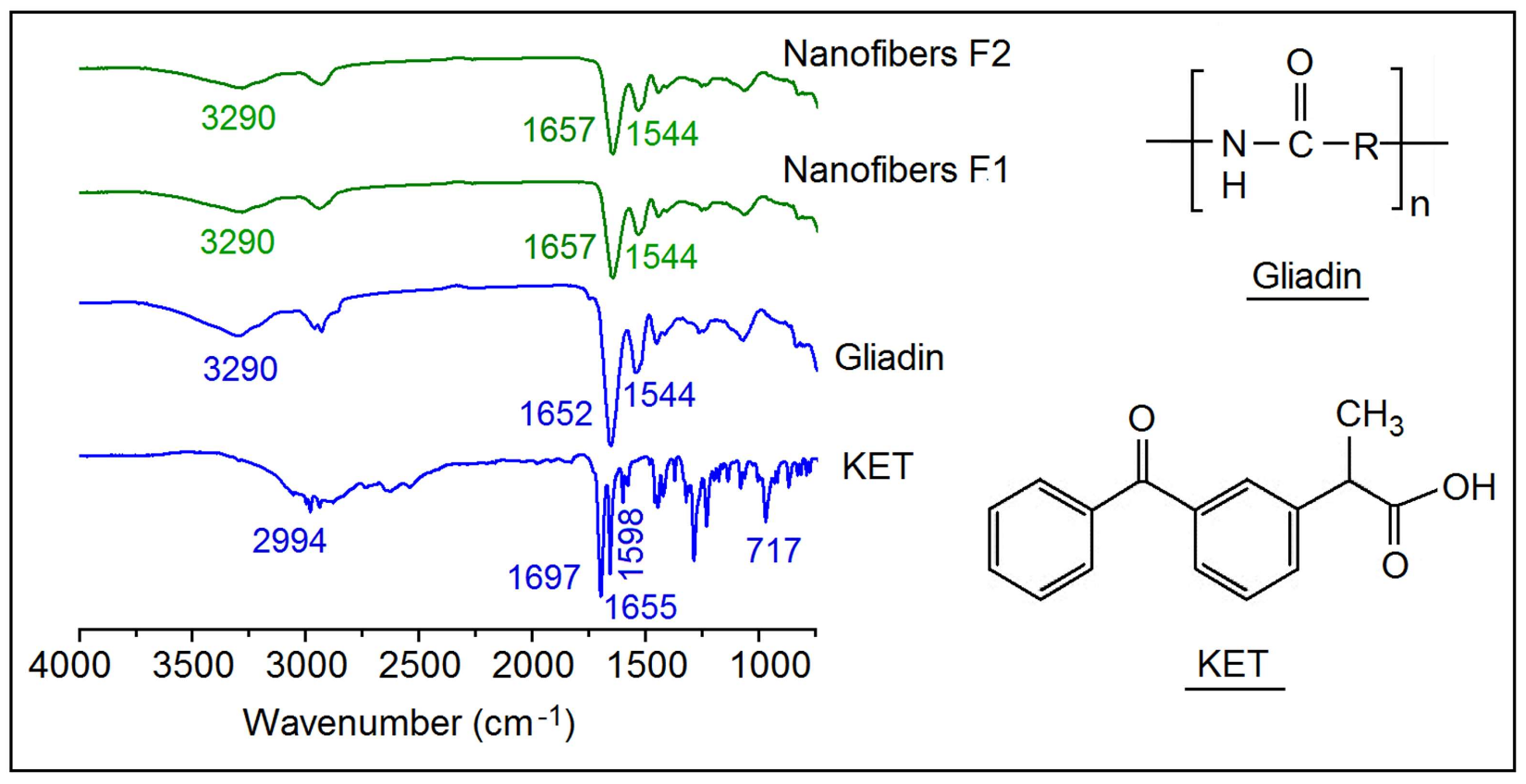 Nanomaterials 08 00184 g006