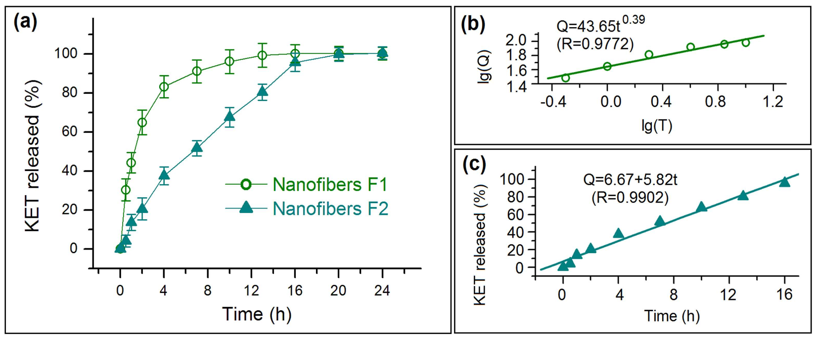 Nanomaterials 08 00184 g007