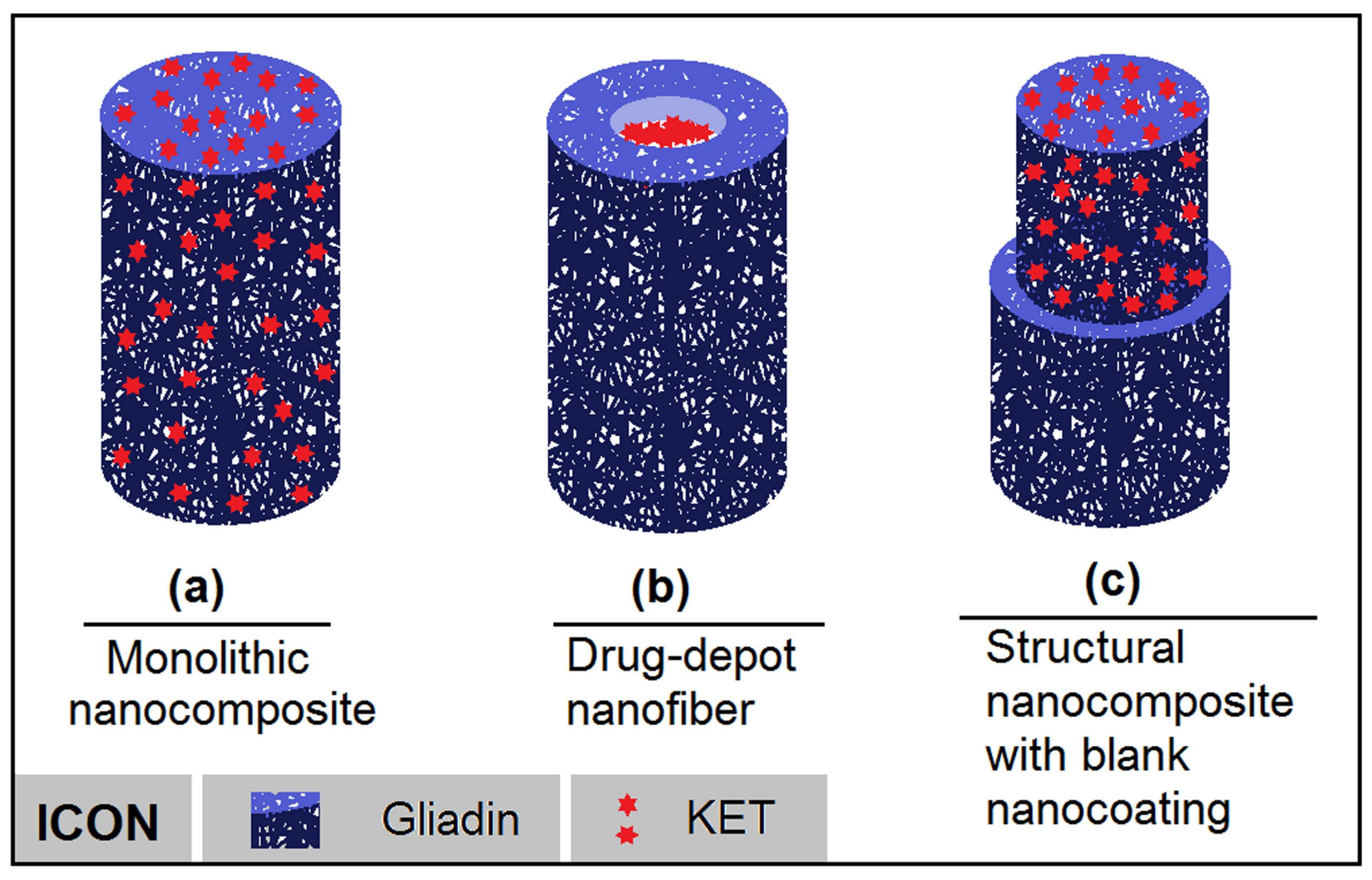 Nanomaterials 08 00184 g008