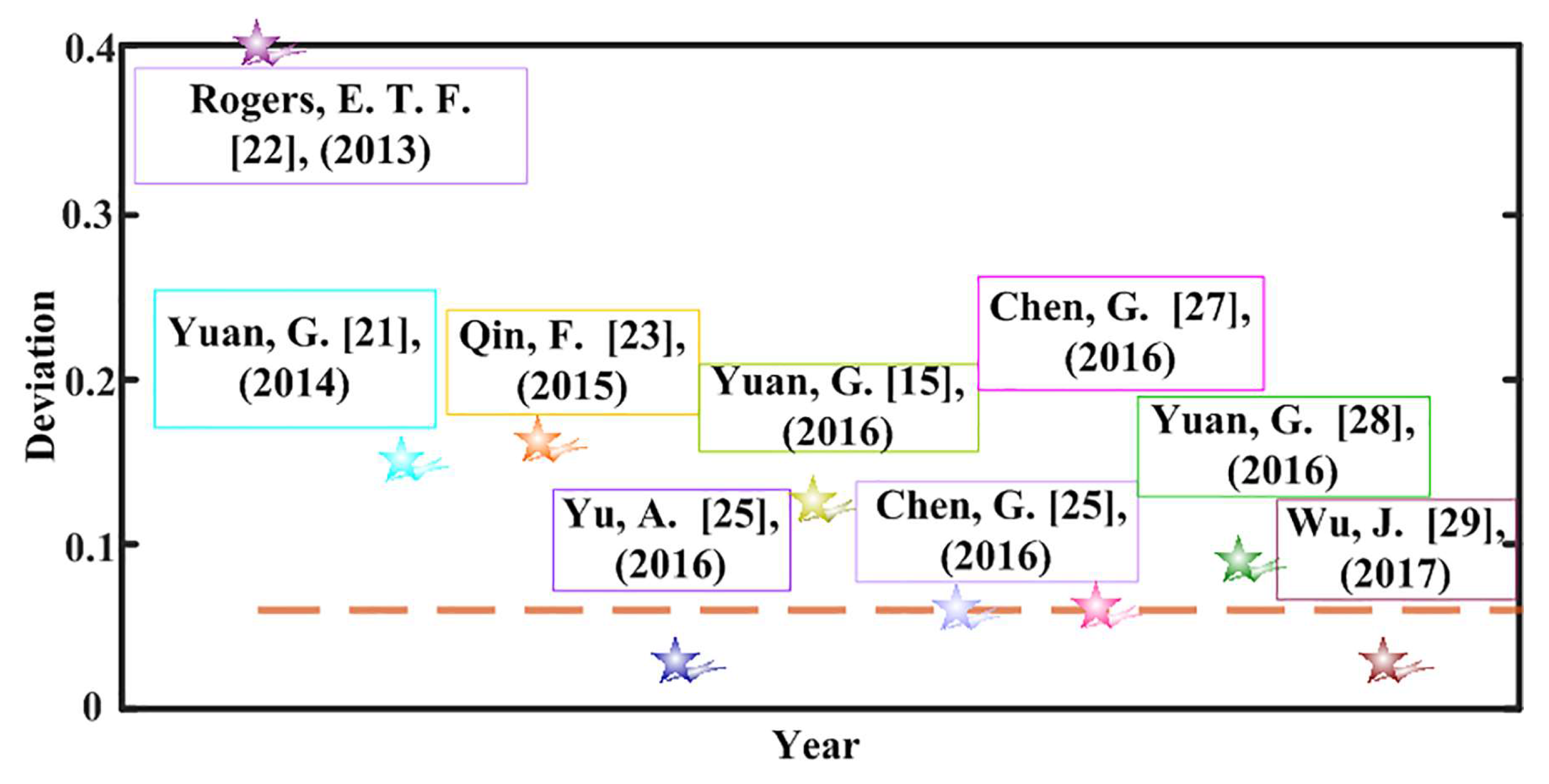 Nanomaterials 08 00185 g001