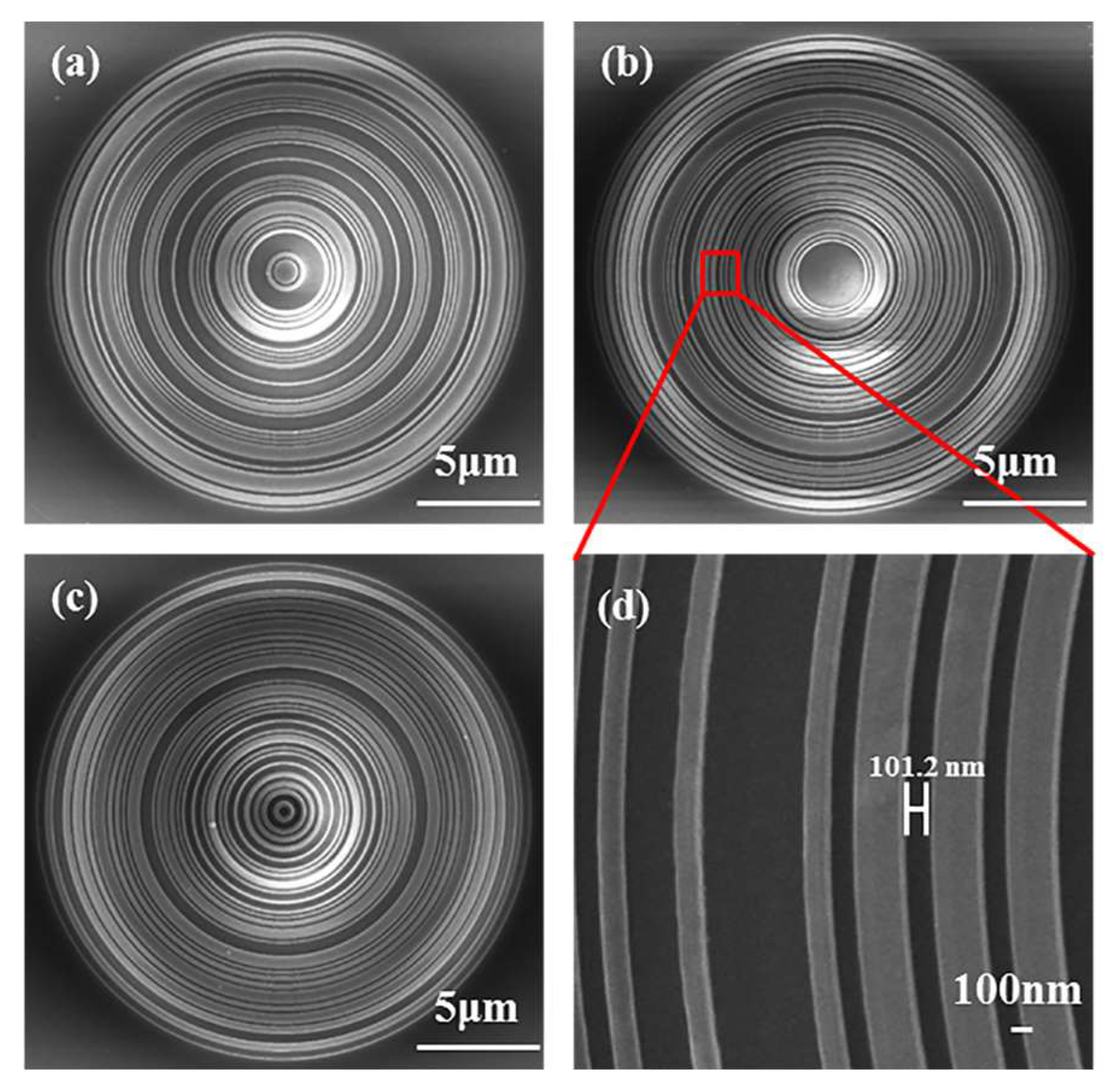 Nanomaterials 08 00185 g003