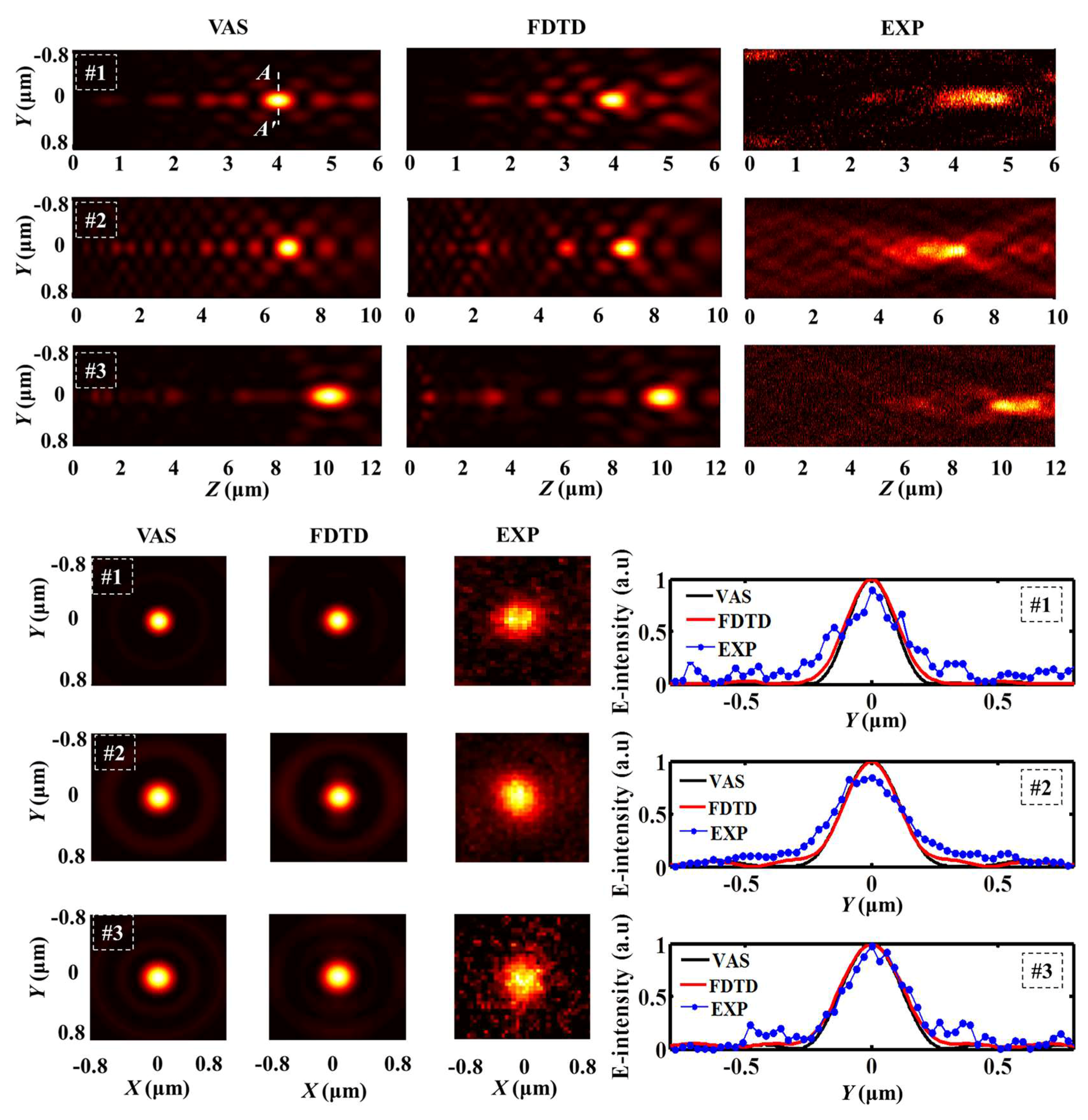 Nanomaterials 08 00185 g005