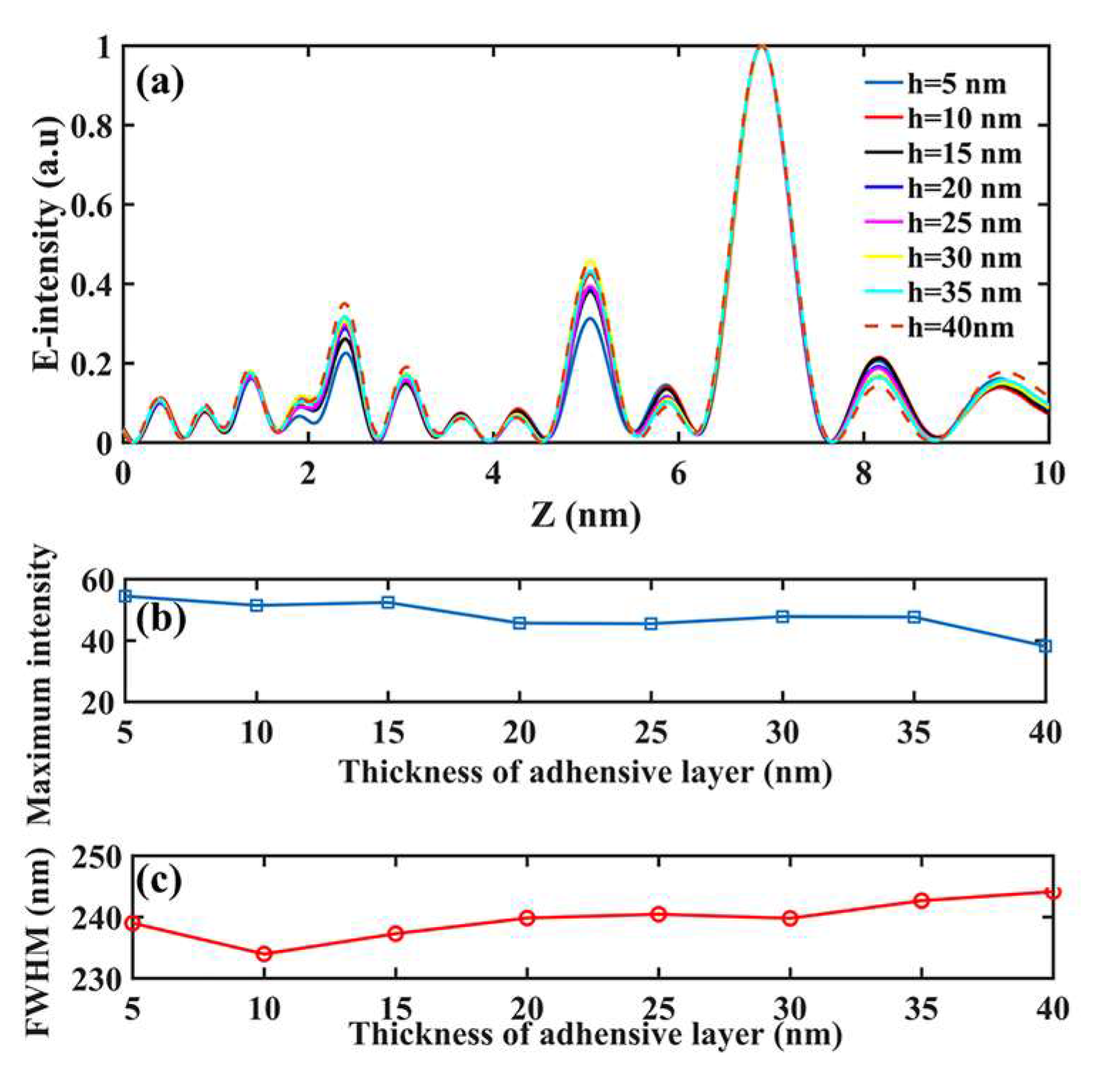 Nanomaterials 08 00185 g006