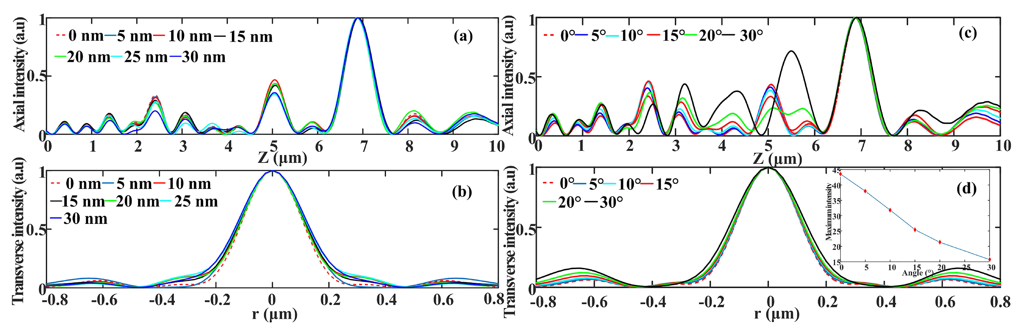 Nanomaterials 08 00185 g008