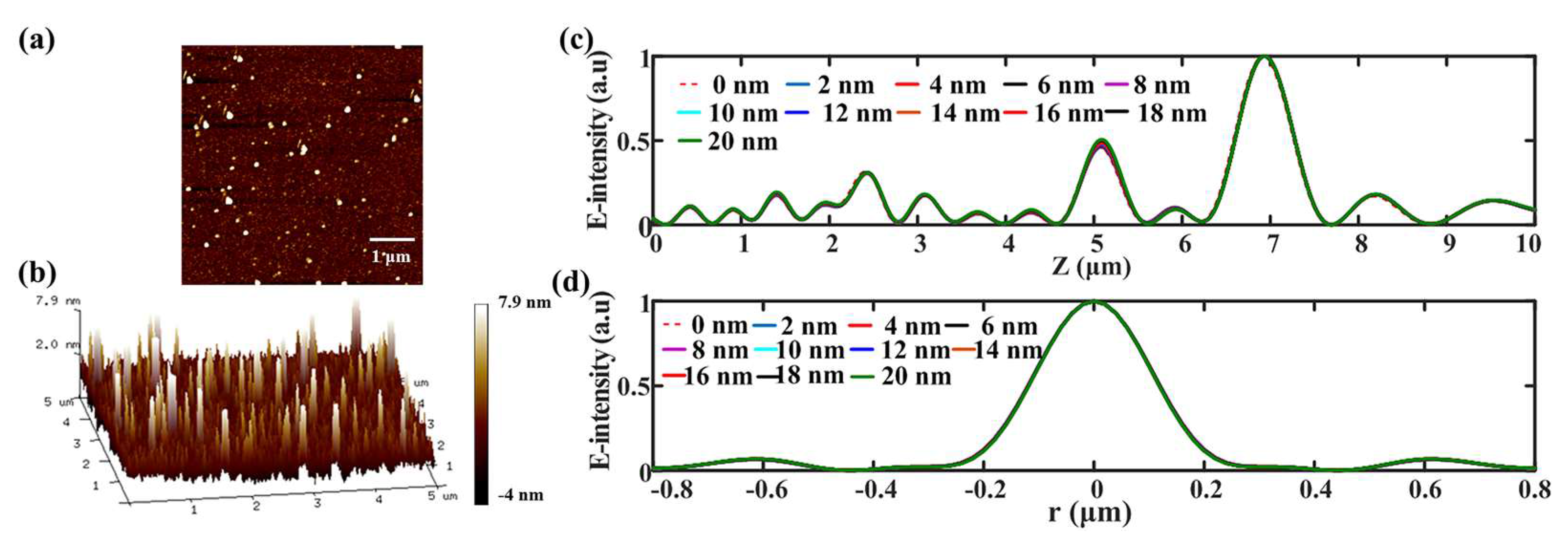 Nanomaterials 08 00185 g009