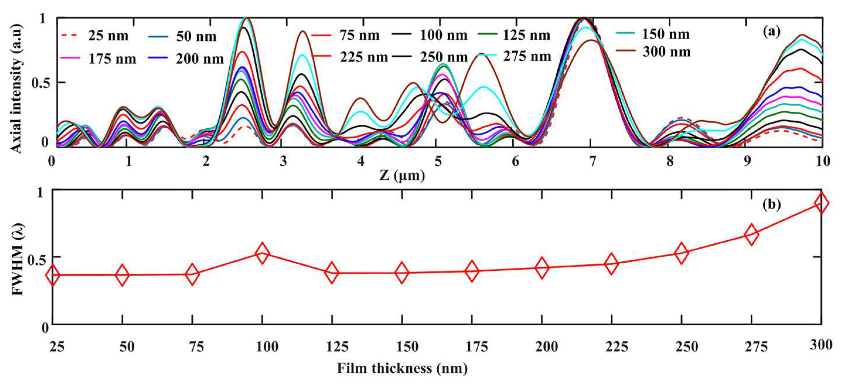 Nanomaterials 08 00185 g010