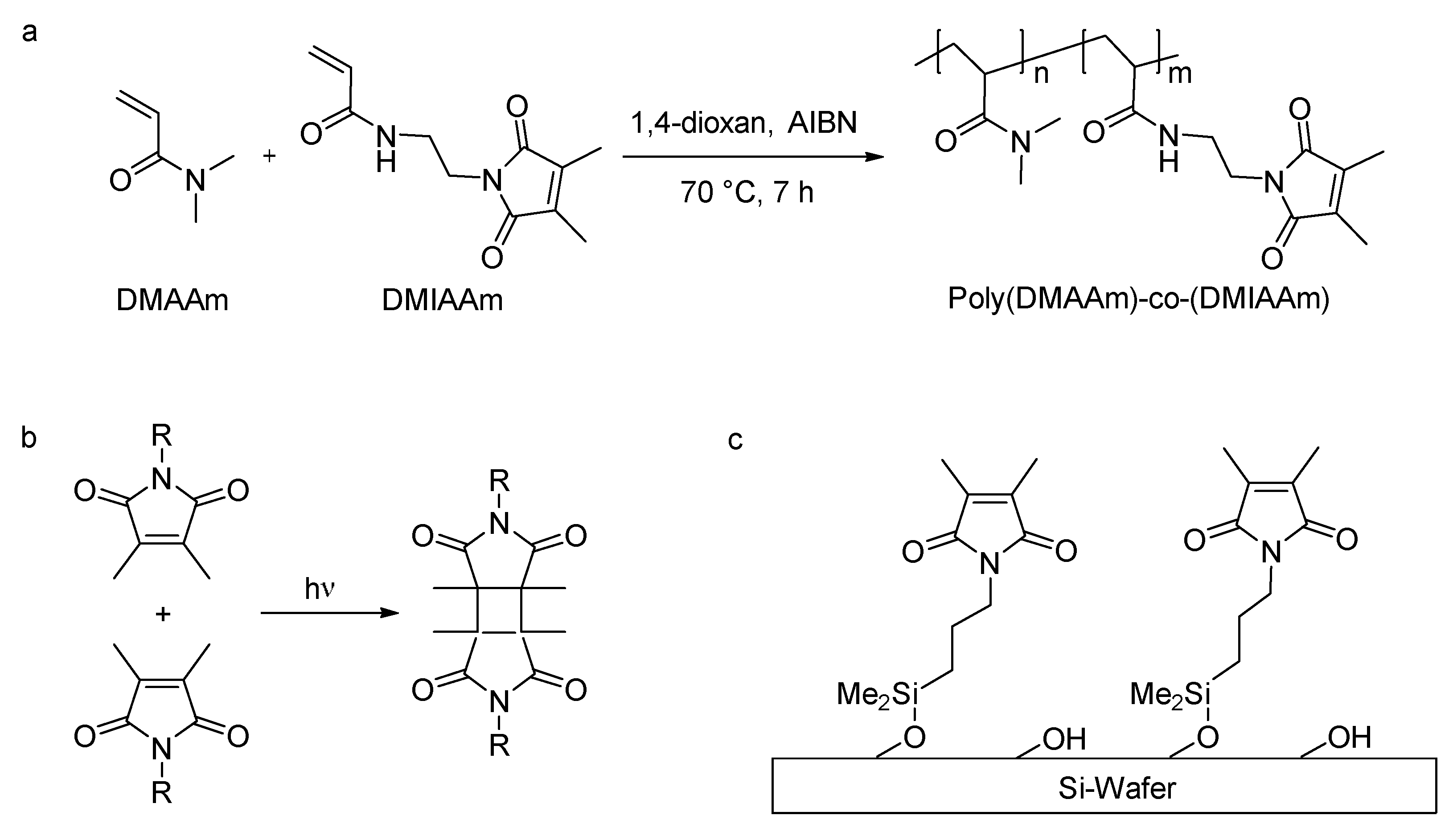 Nanomaterials 08 00186 sch002
