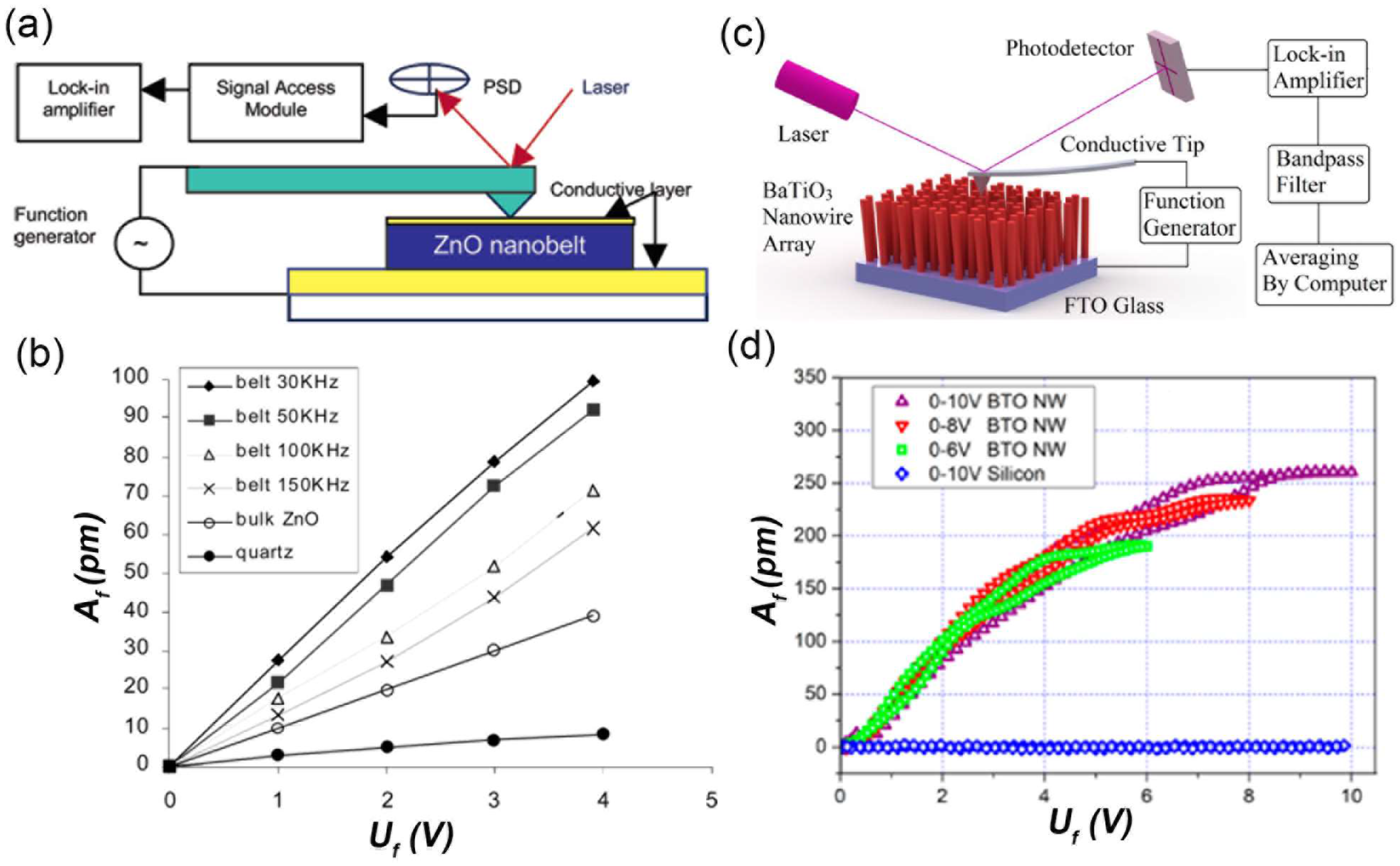 Nanomaterials 08 00188 g001