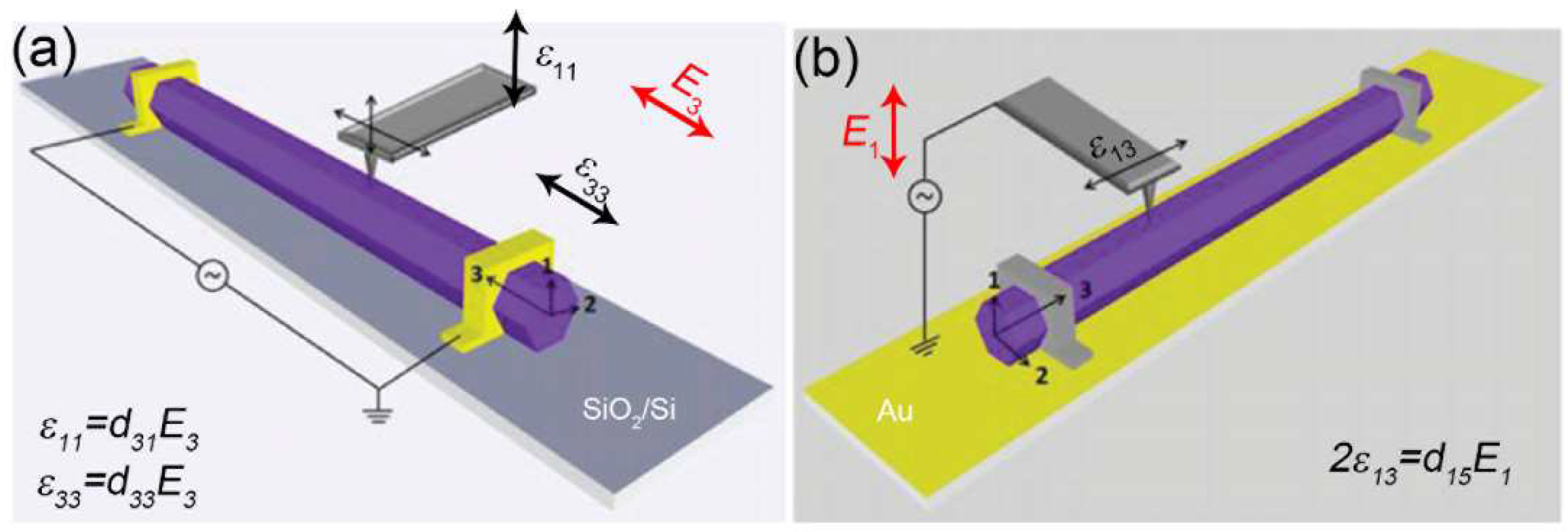 Nanomaterials 08 00188 g002