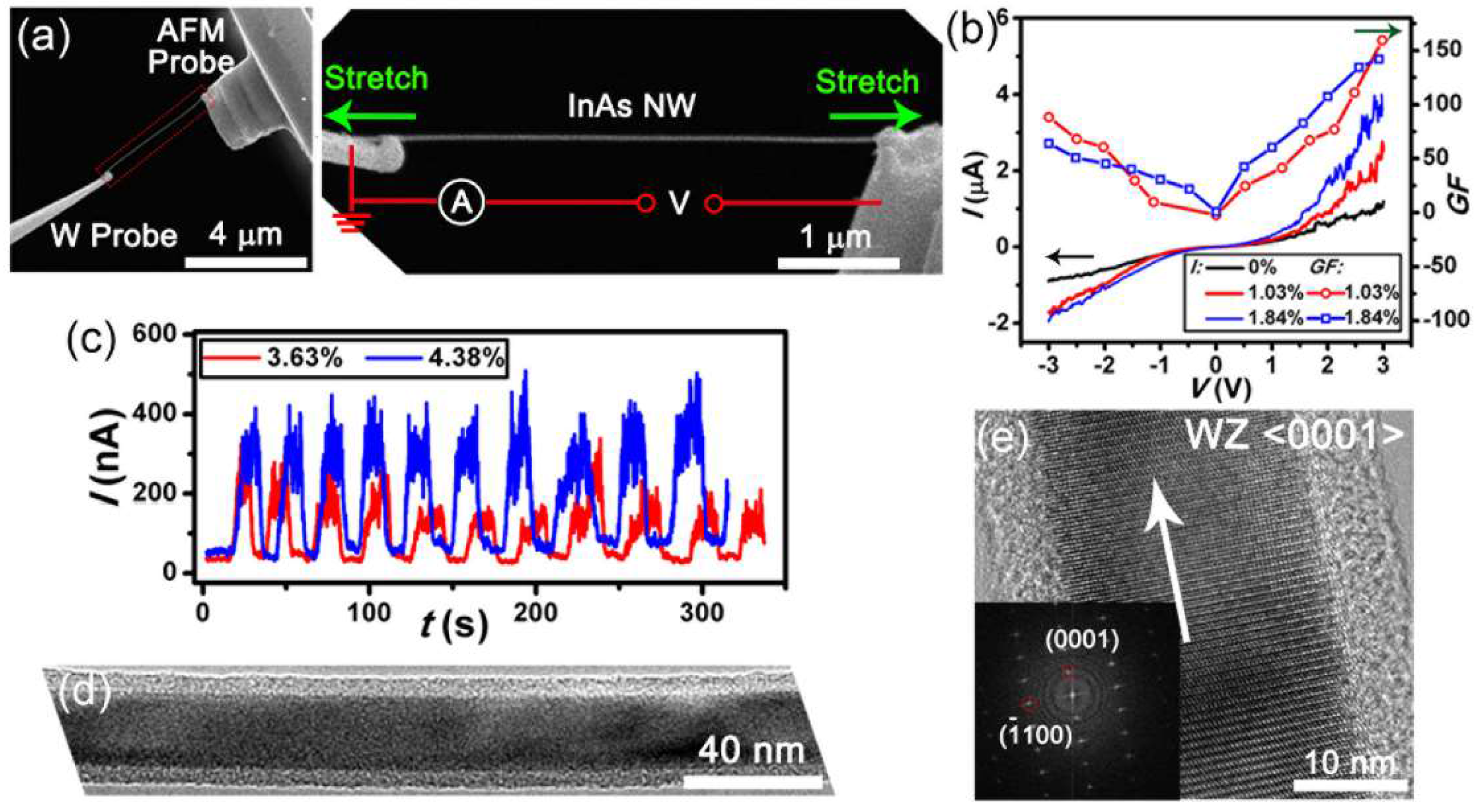 Nanomaterials 08 00188 g004