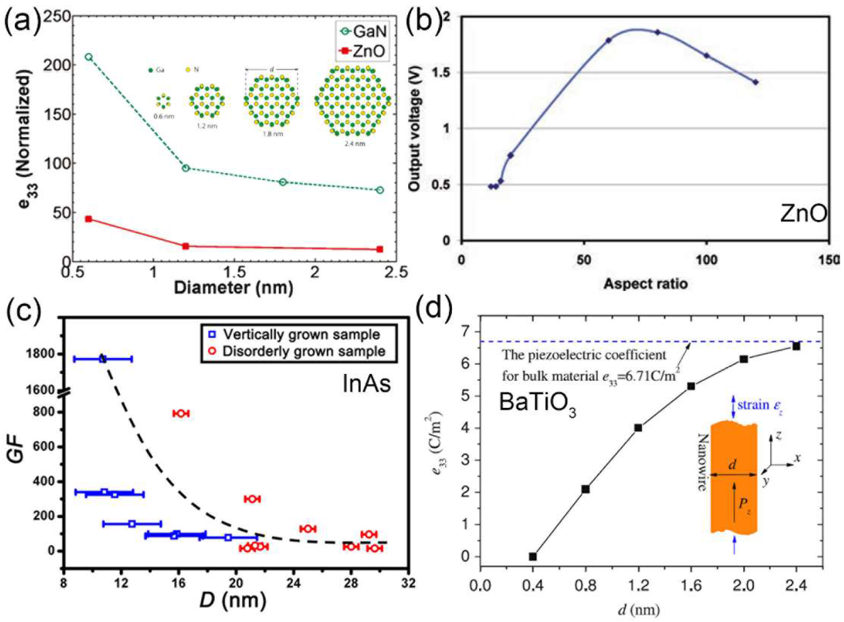 Nanomaterials 08 00188 g009