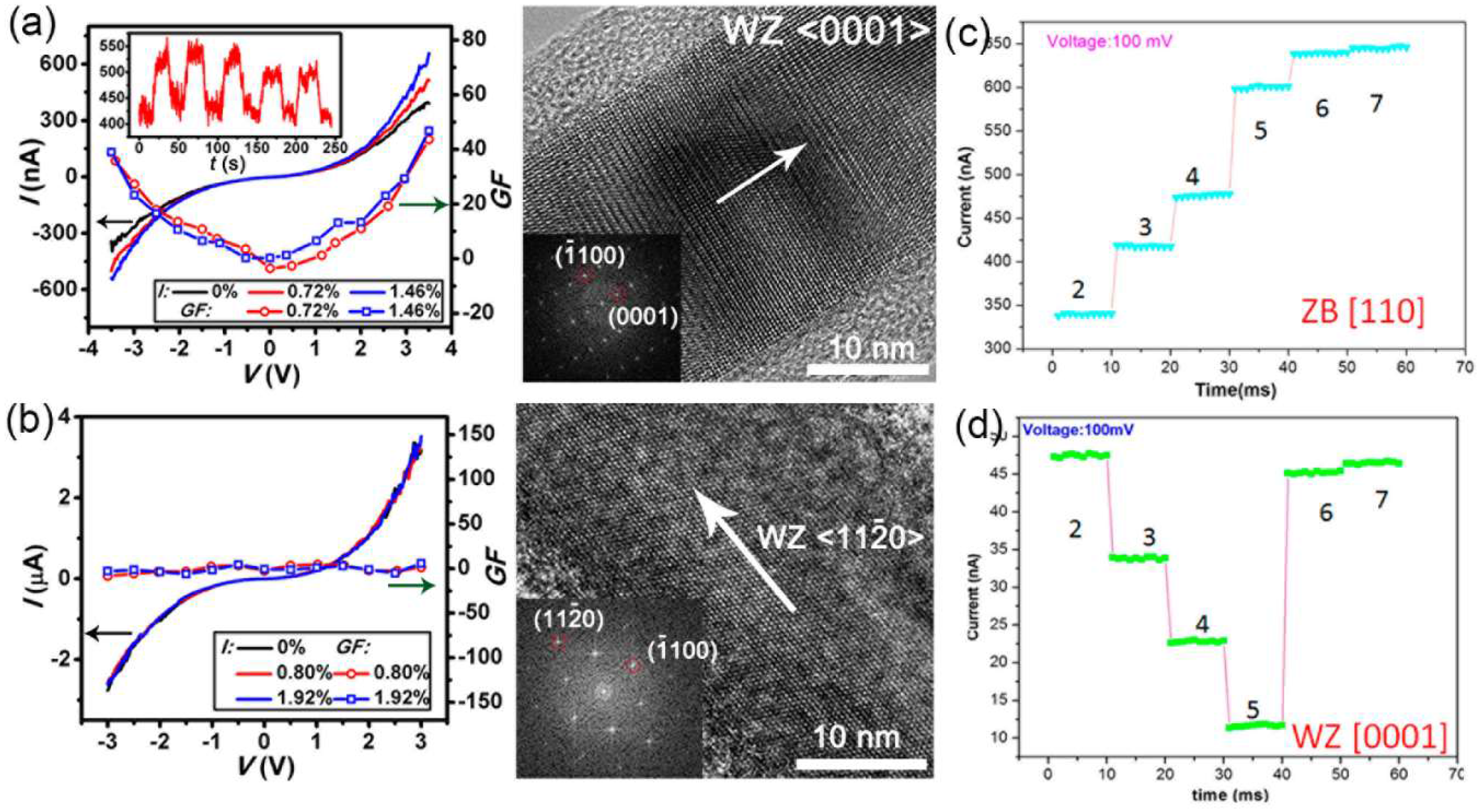 Nanomaterials 08 00188 g010