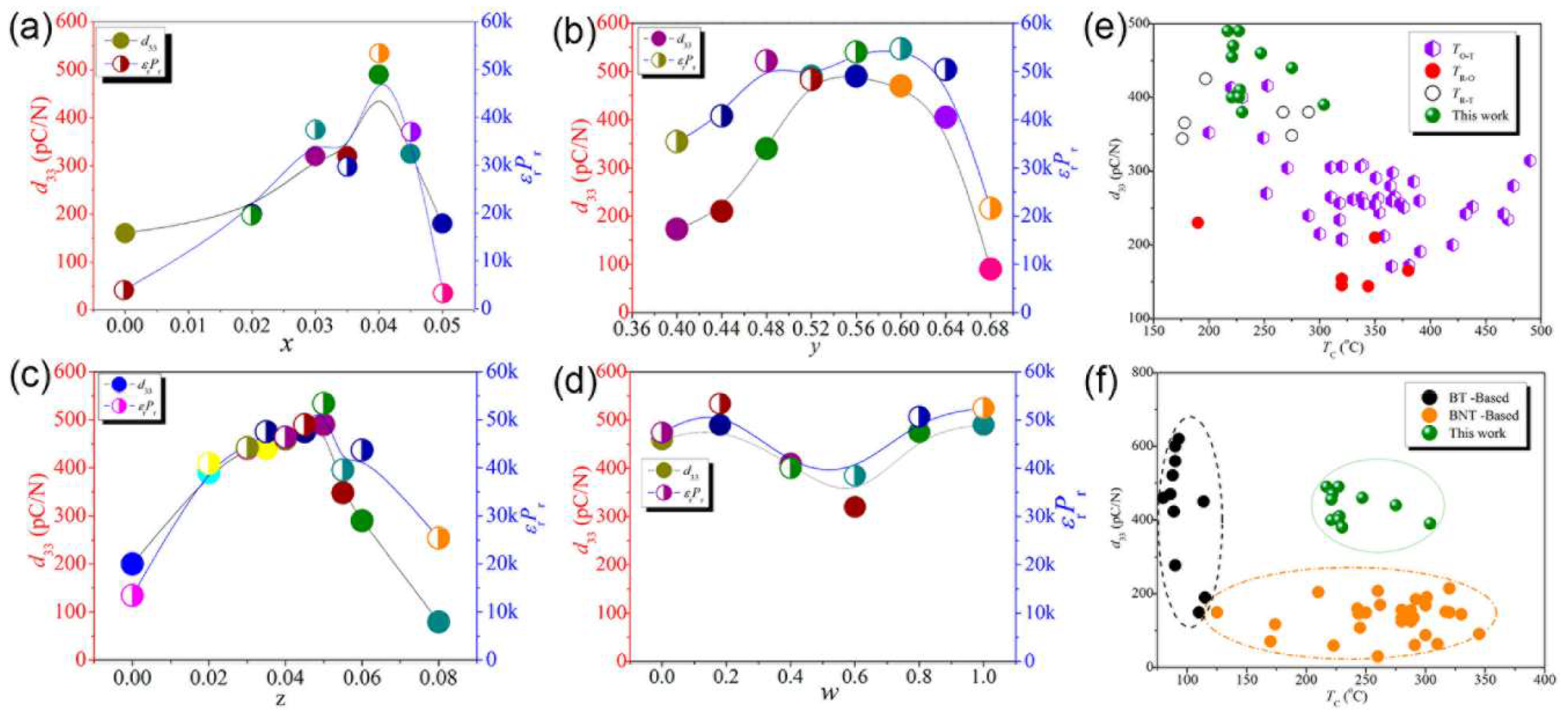 Nanomaterials 08 00188 g012