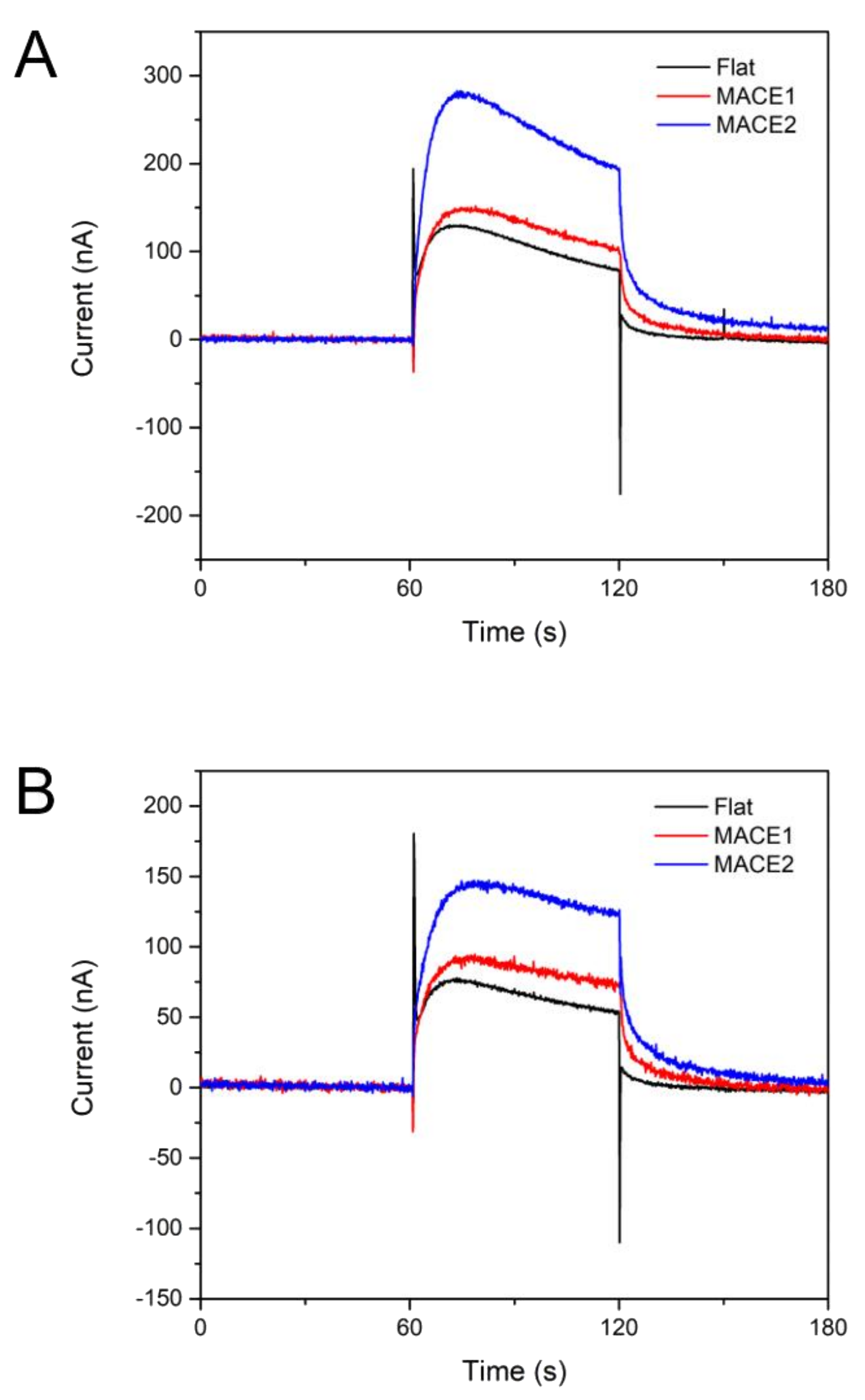 Nanomaterials 08 00189 g006